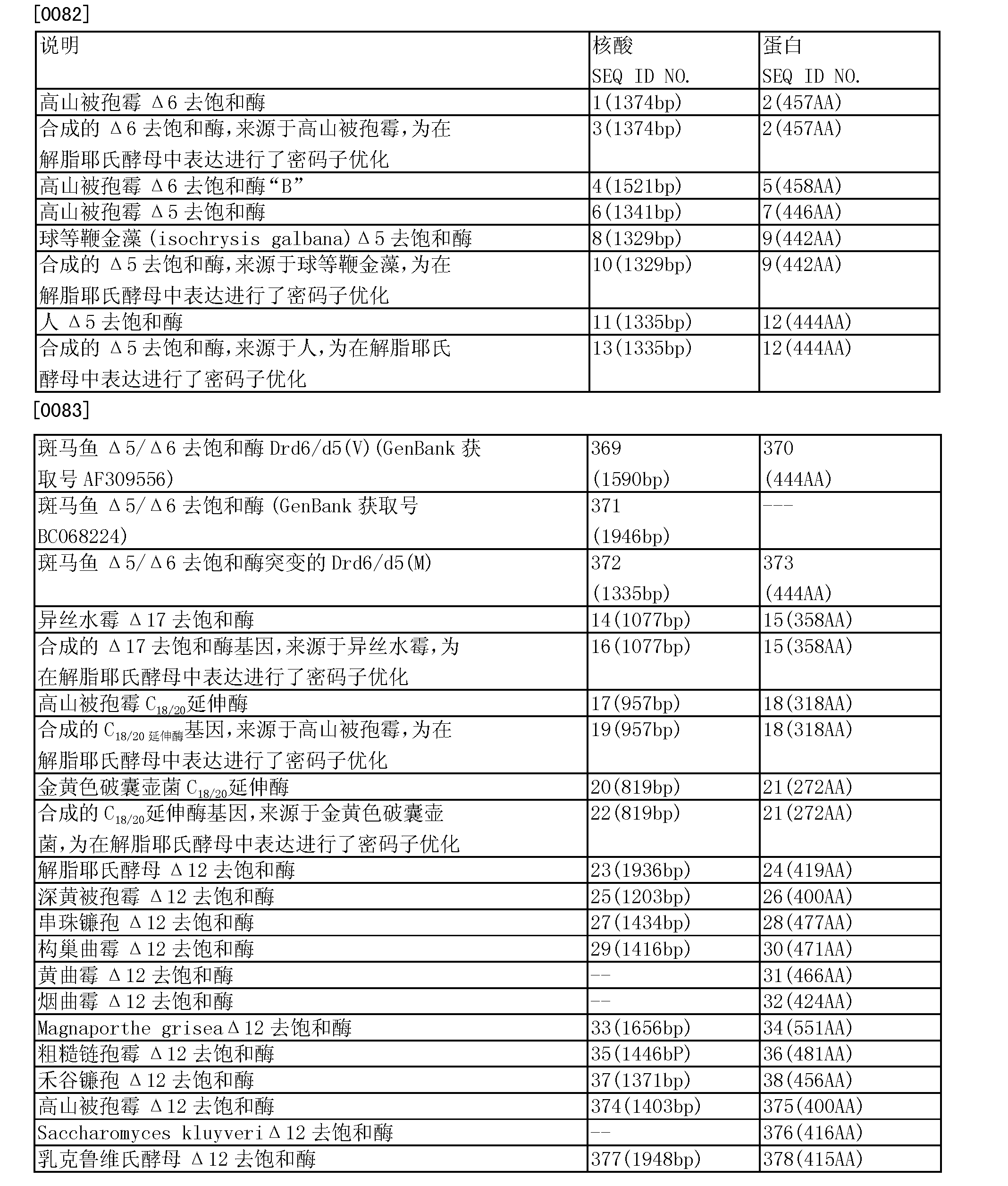 cn101111601b ammonium transporter promoter for gene expression in