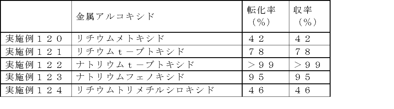 Figure JPOXMLDOC01-appb-T000095