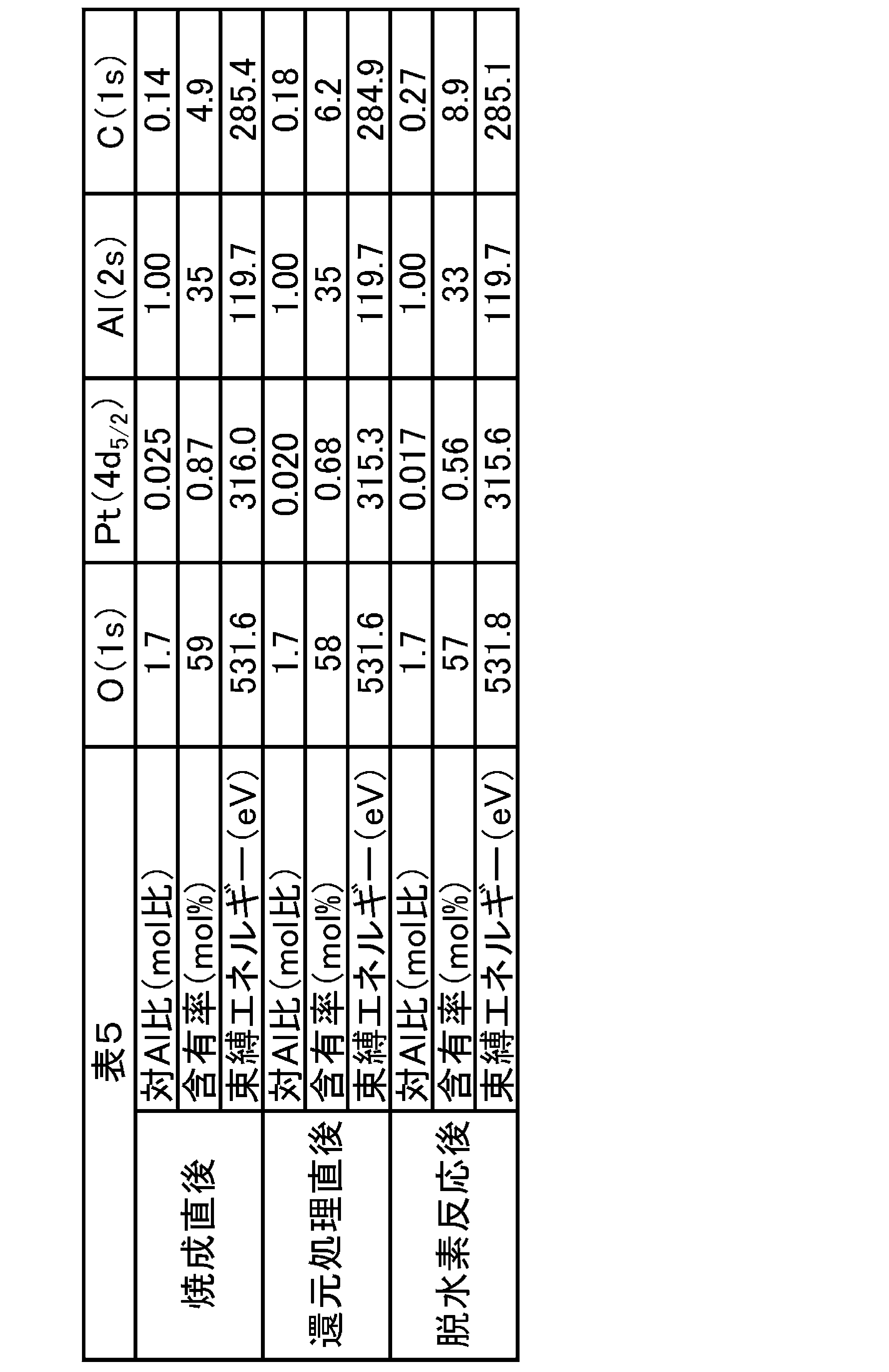 Figure JPOXMLDOC01-appb-T000005