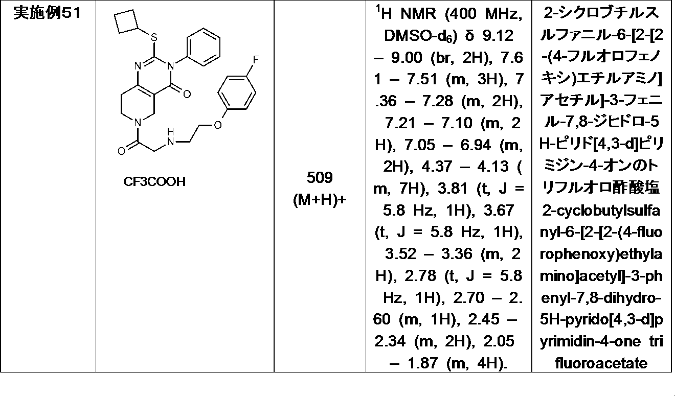 Figure JPOXMLDOC01-appb-I000072