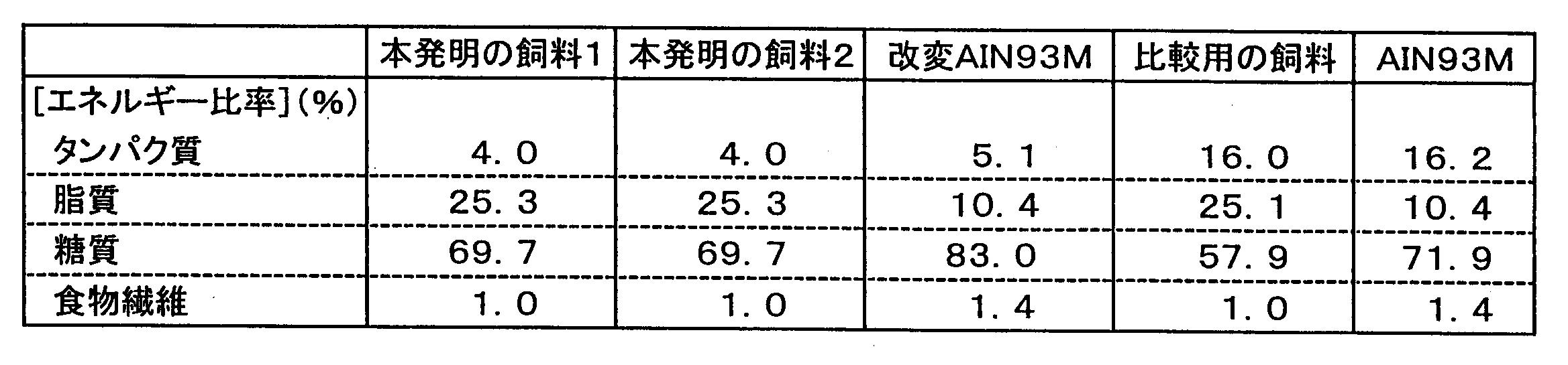 Figure JPOXMLDOC01-appb-T000002