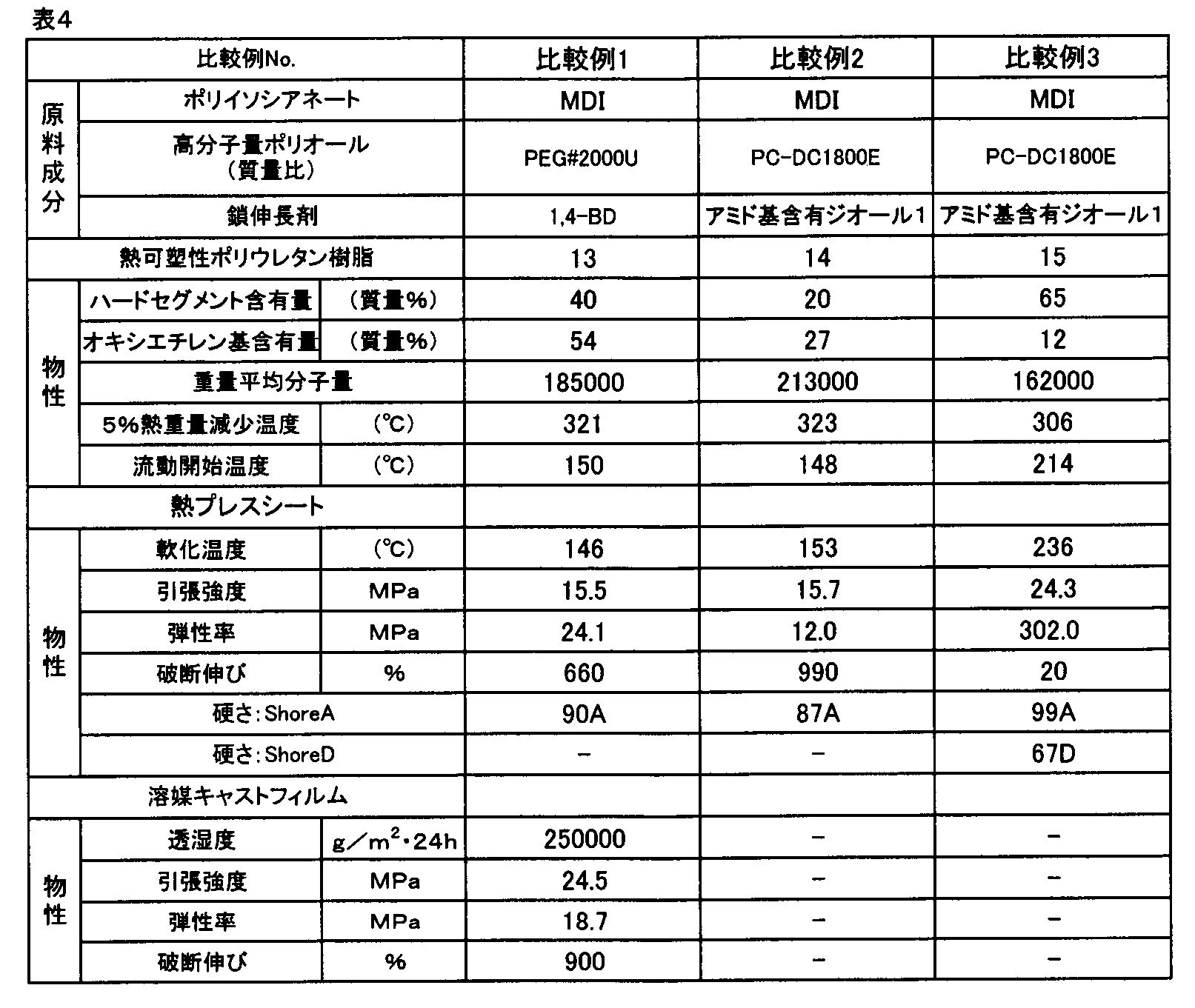 Figure JPOXMLDOC01-appb-T000004