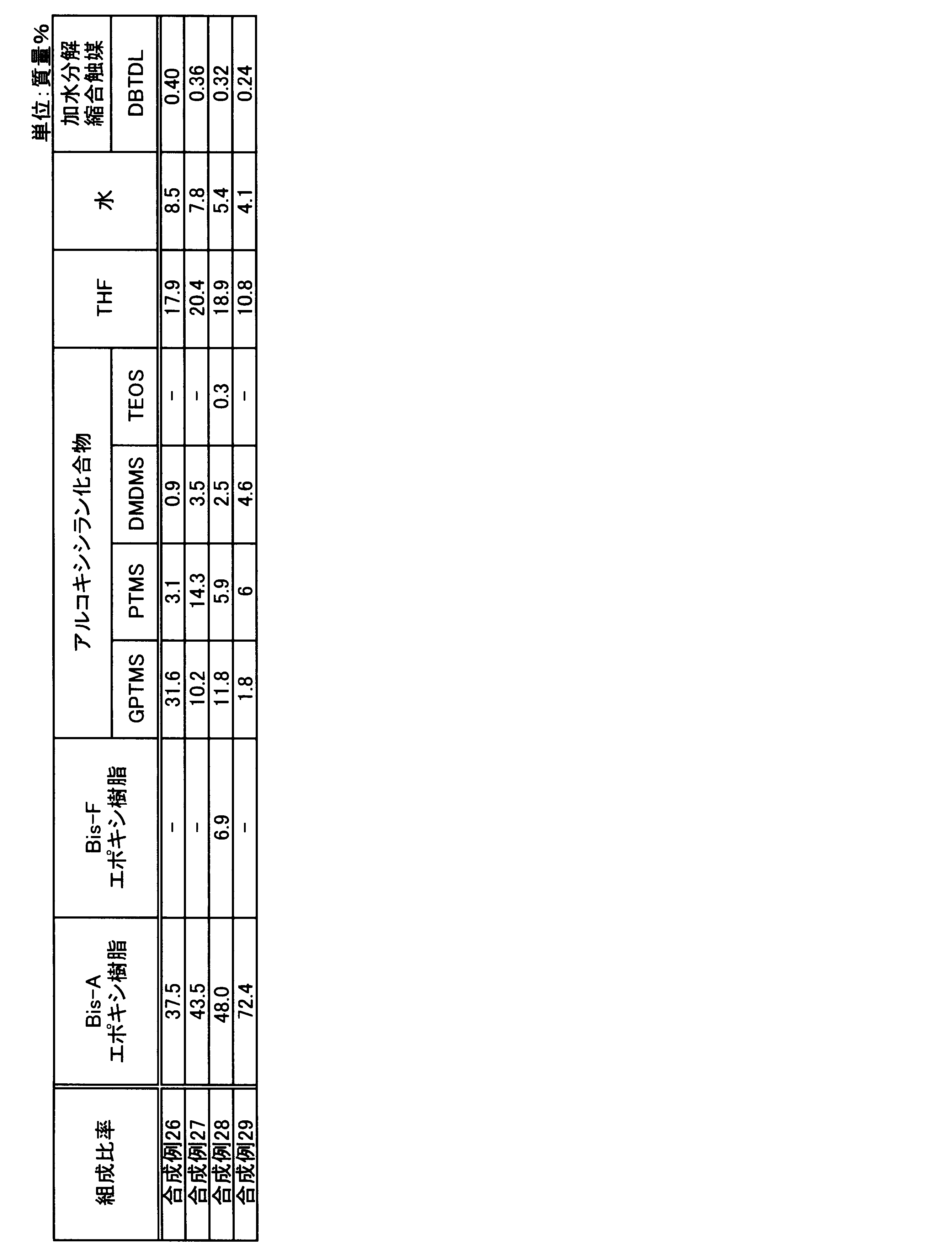 Figure JPOXMLDOC01-appb-T000040