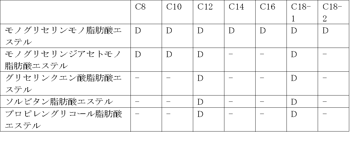 Figure JPOXMLDOC01-appb-T000008