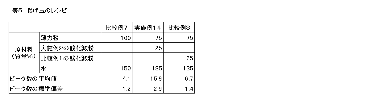 Figure JPOXMLDOC01-appb-T000005