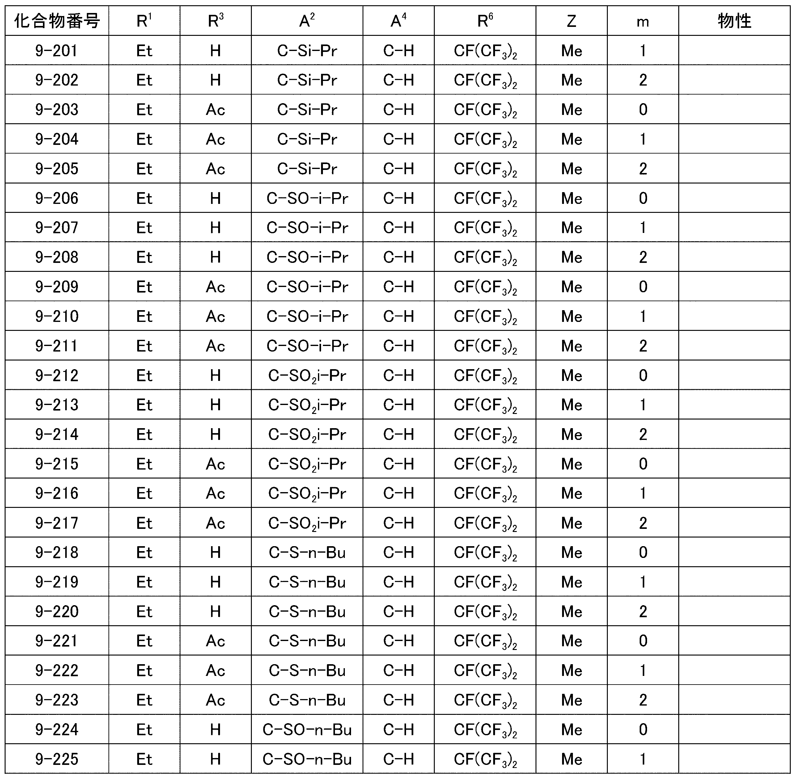 Figure JPOXMLDOC01-appb-T000059