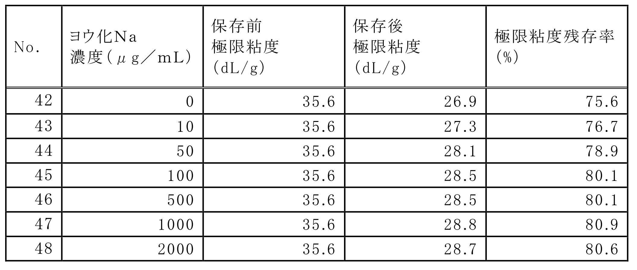 Figure JPOXMLDOC01-appb-T000007