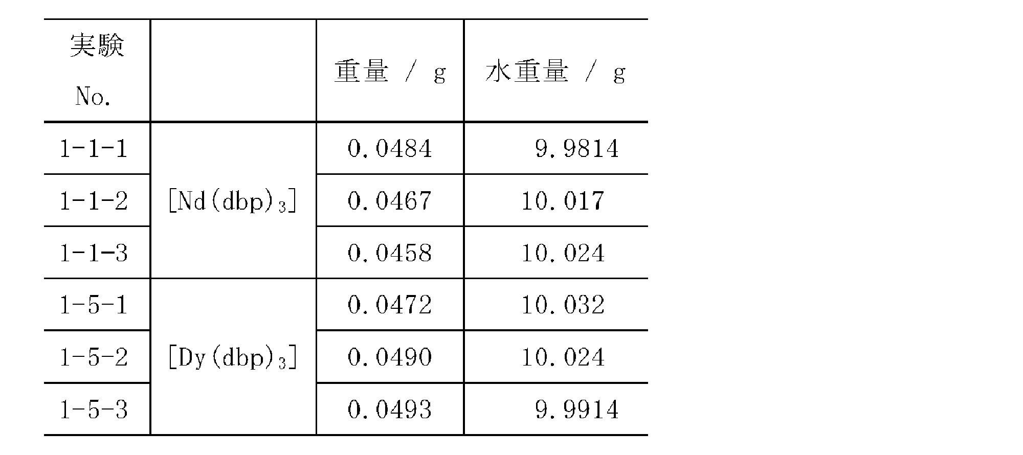 Figure JPOXMLDOC01-appb-T000008