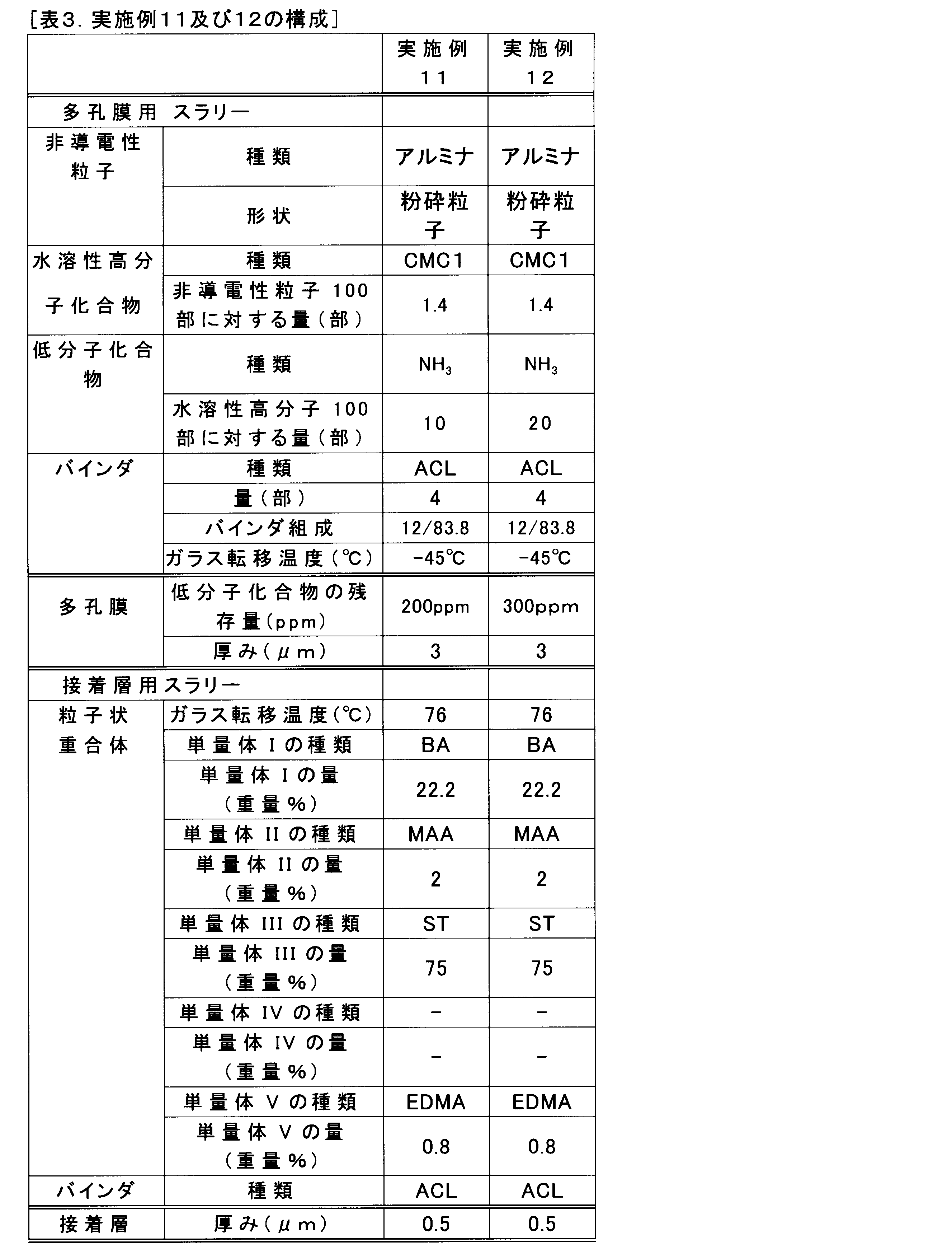 Figure JPOXMLDOC01-appb-T000011
