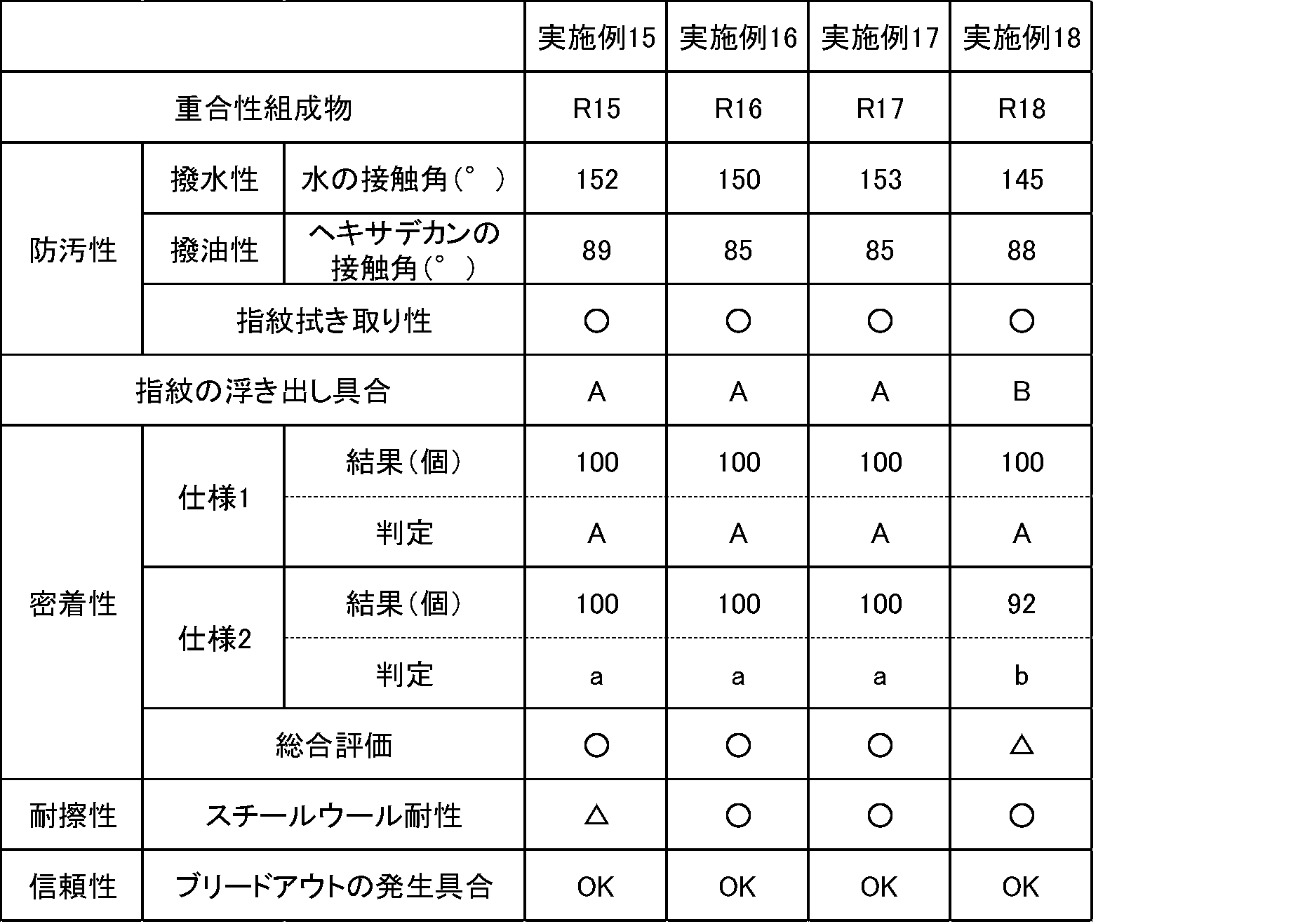 Figure JPOXMLDOC01-appb-T000020