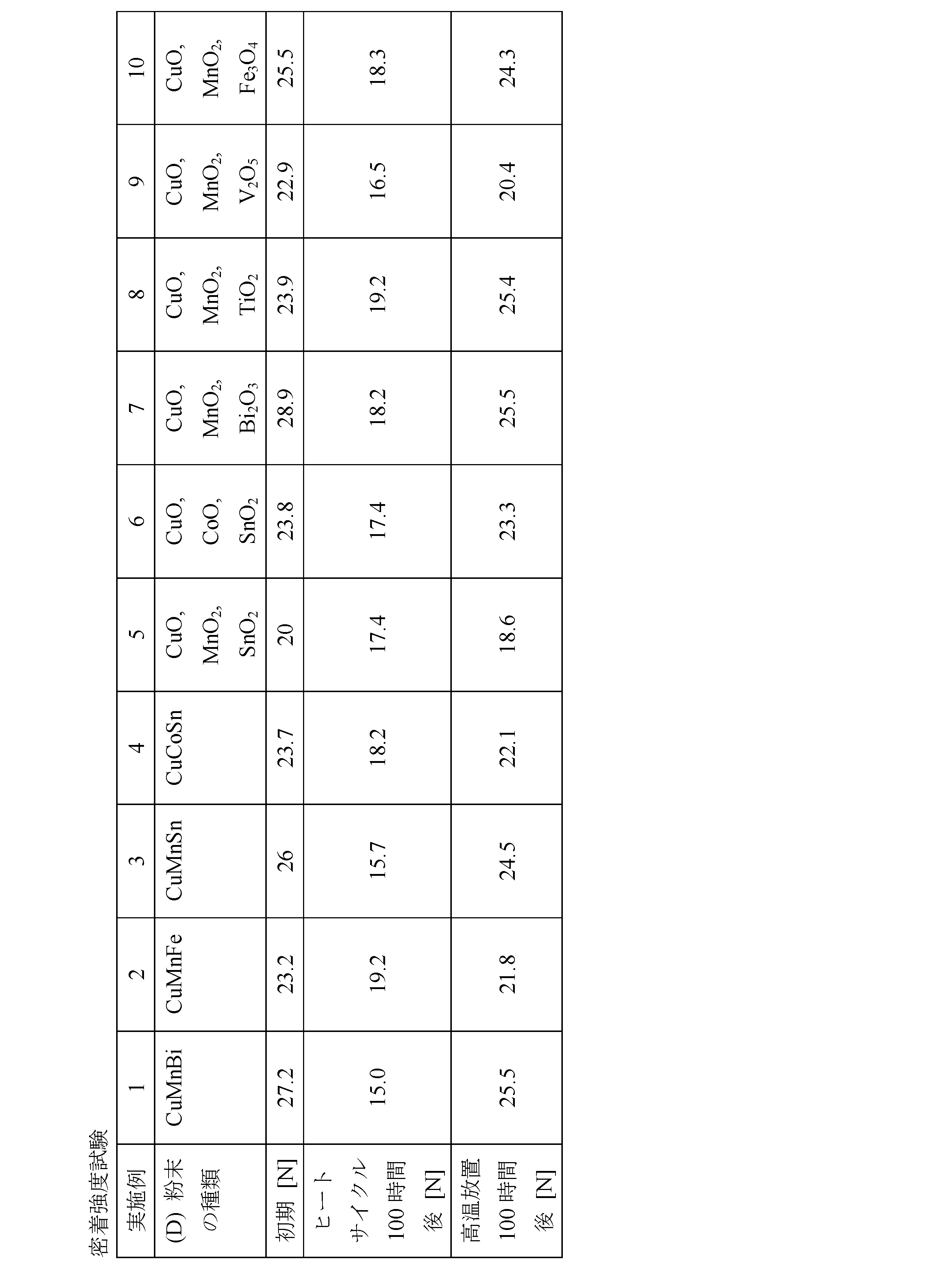 Figure JPOXMLDOC01-appb-T000003