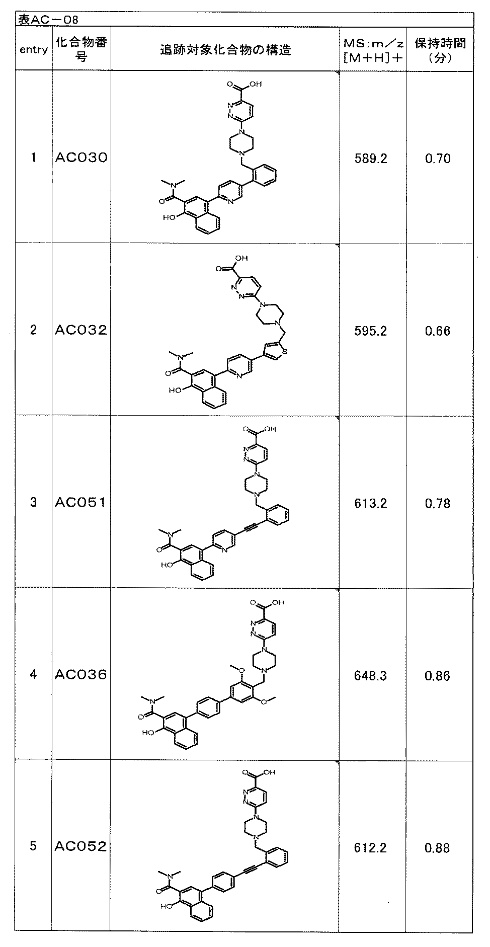 Figure JPOXMLDOC01-appb-T000362