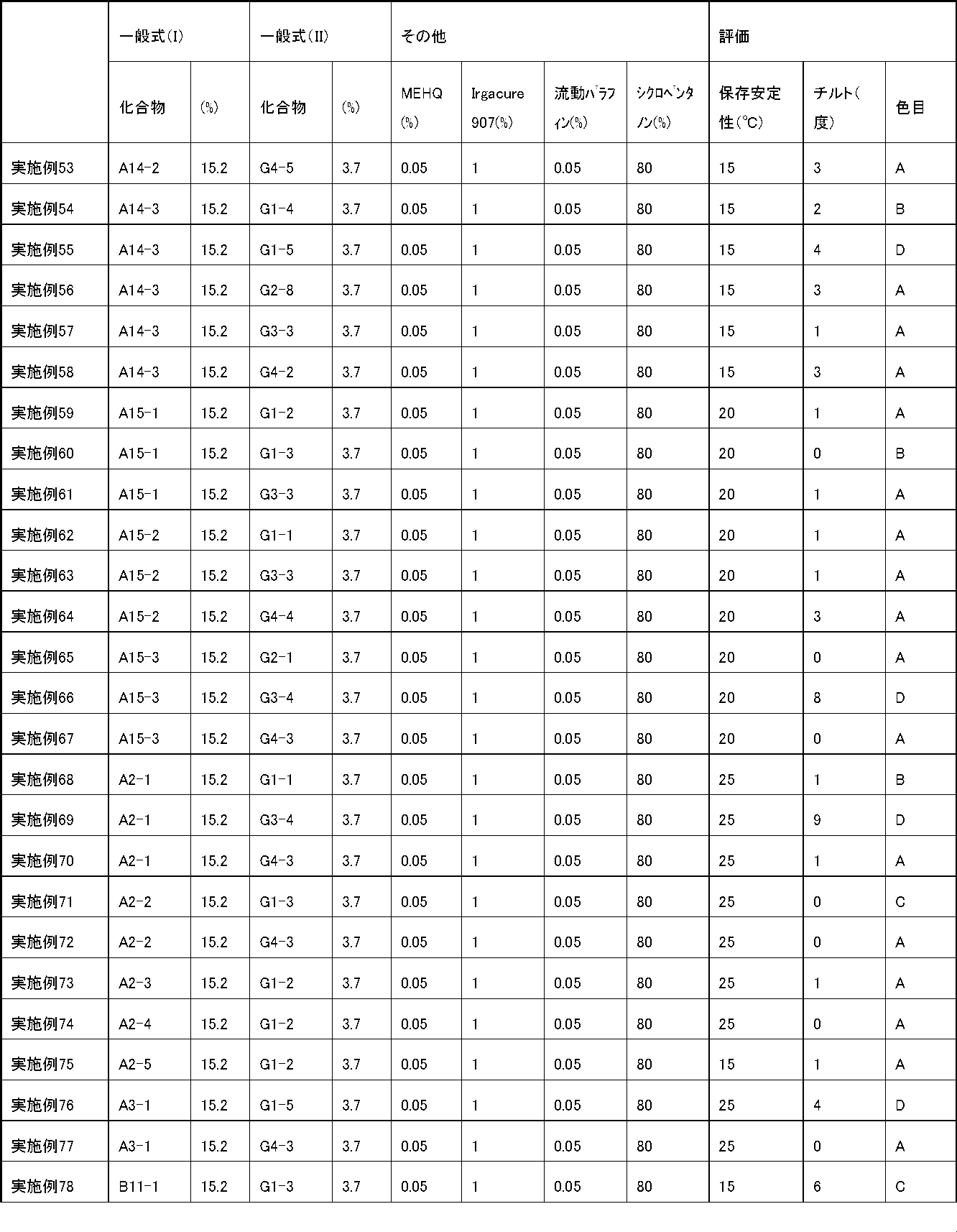 Figure JPOXMLDOC01-appb-T000322