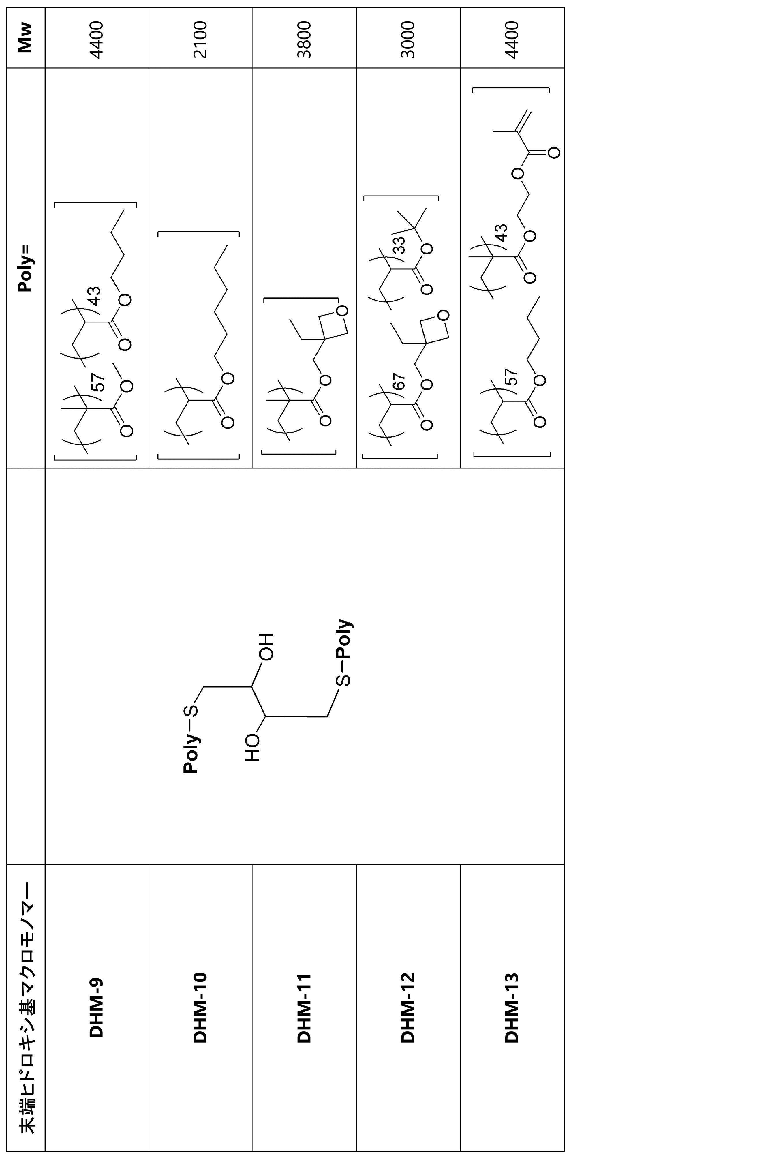 Figure JPOXMLDOC01-appb-T000033