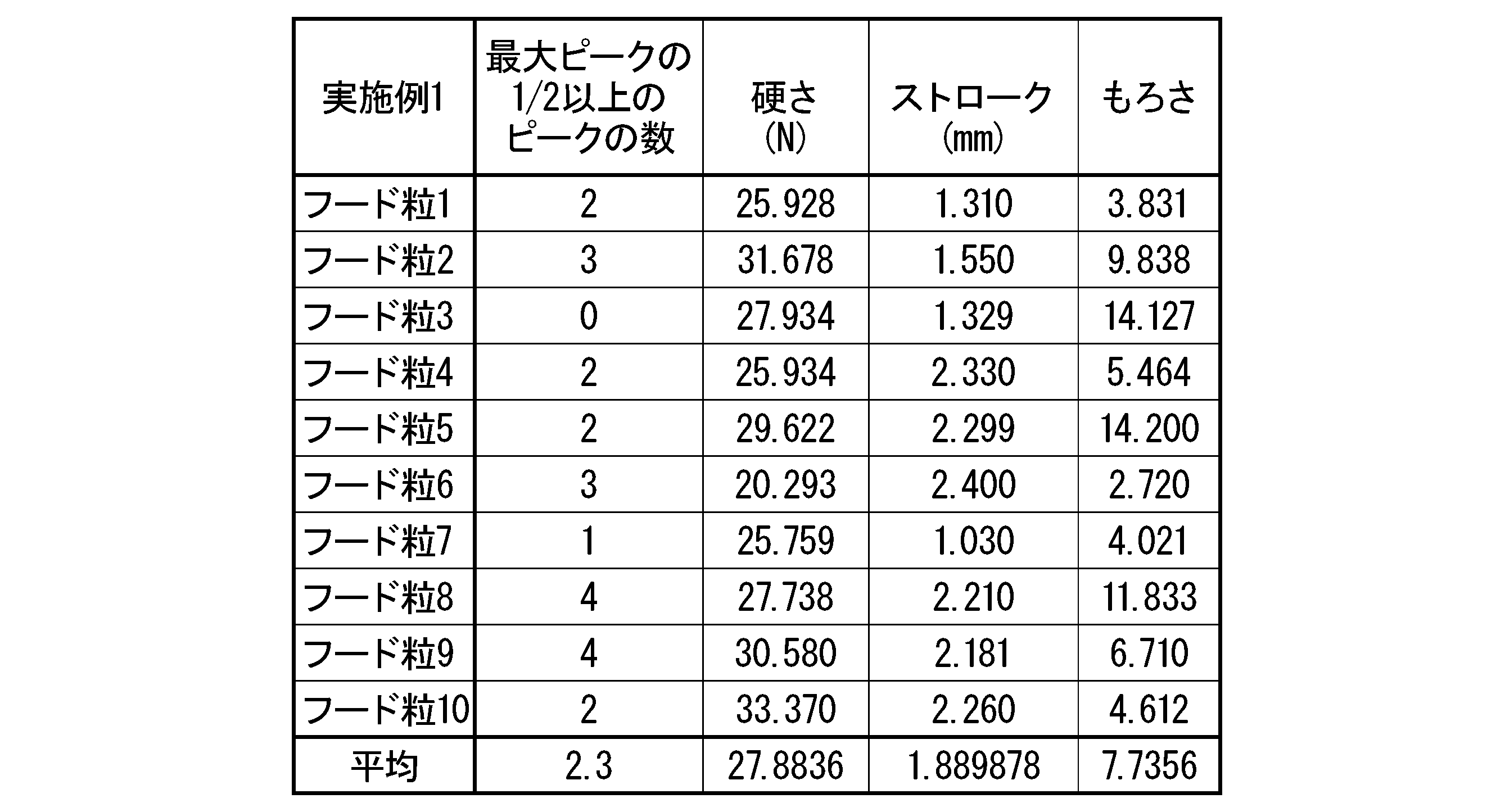 Figure JPOXMLDOC01-appb-T000002