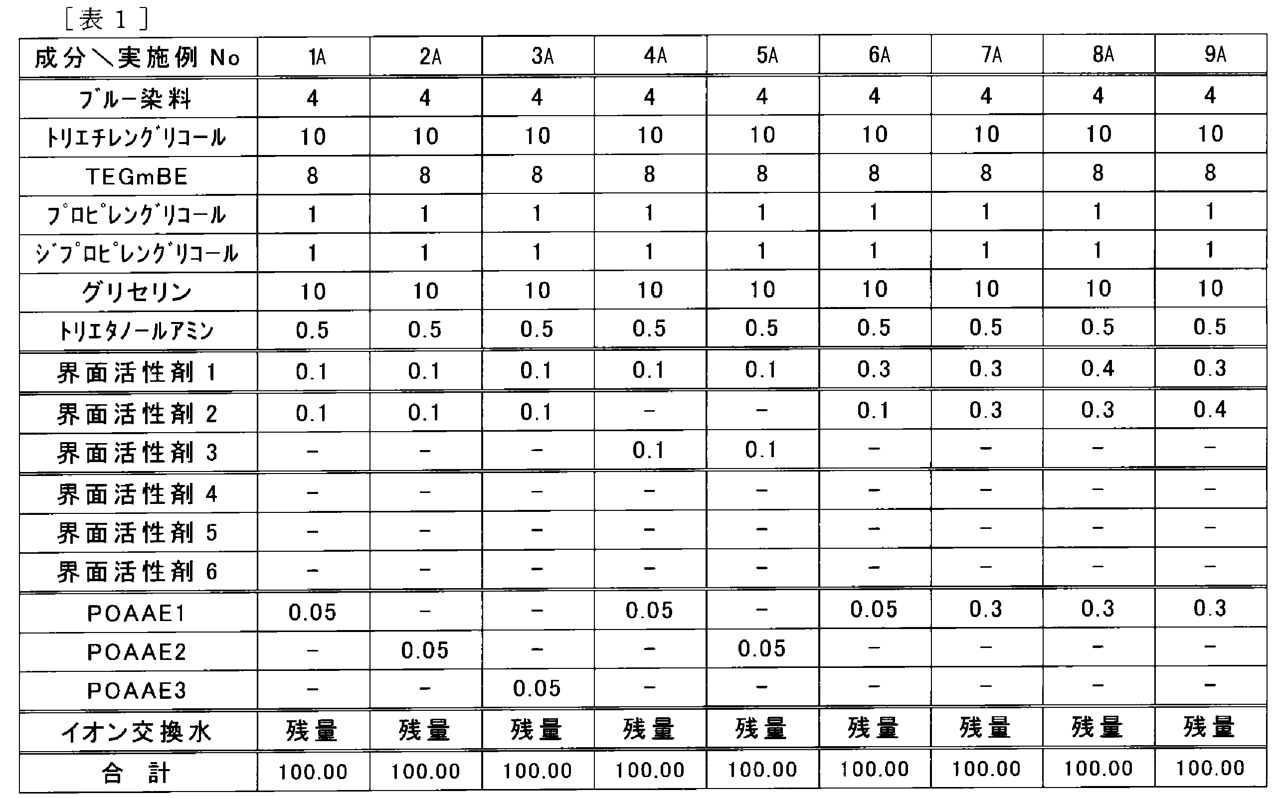 Figure JPOXMLDOC01-appb-T000003
