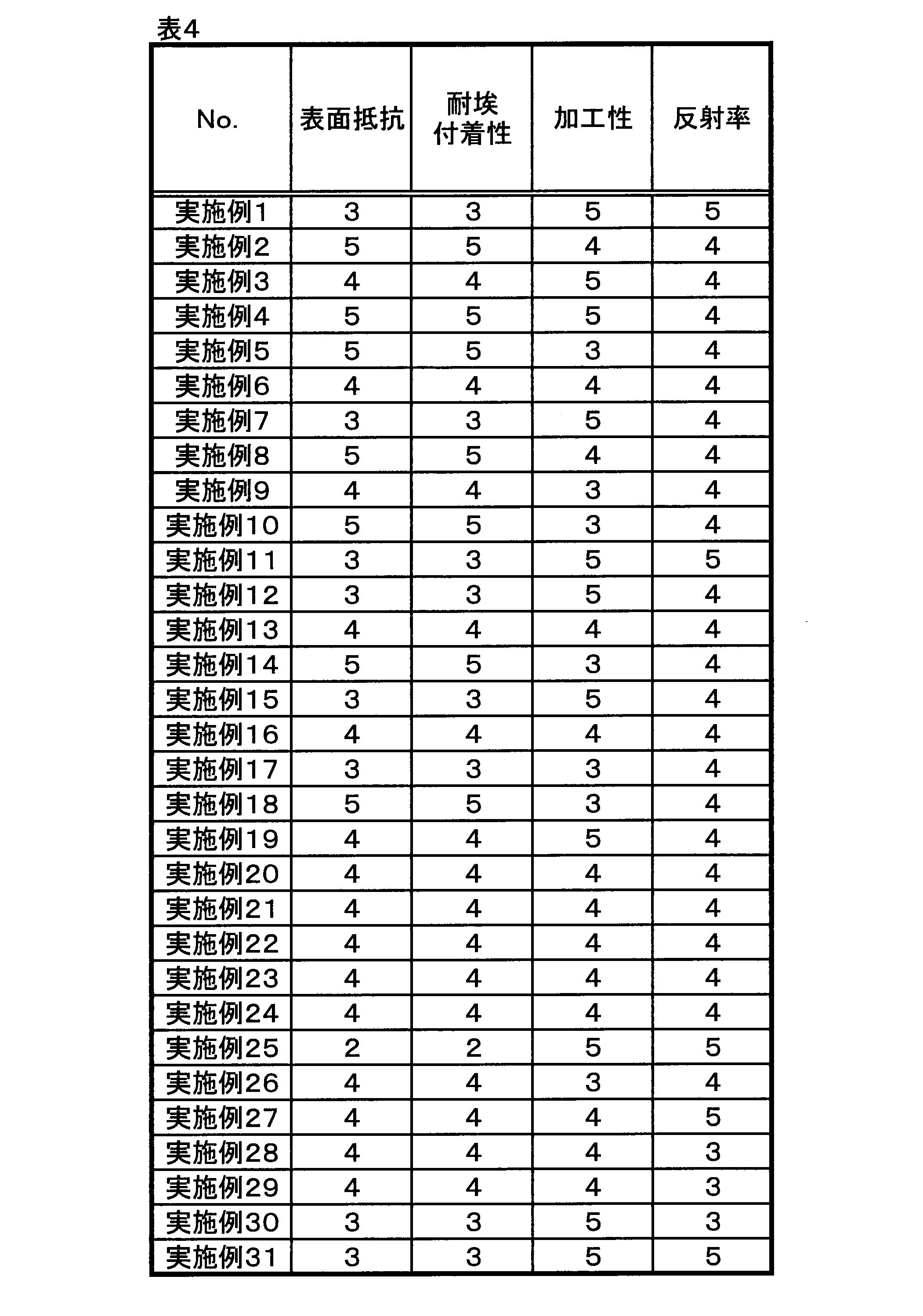 Figure JPOXMLDOC01-appb-T000005