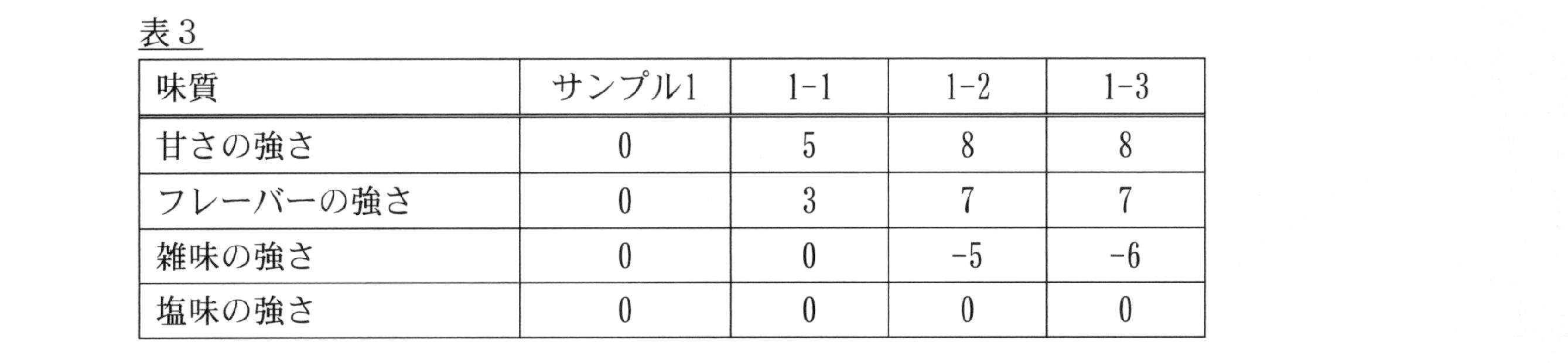 Figure JPOXMLDOC01-appb-T000003