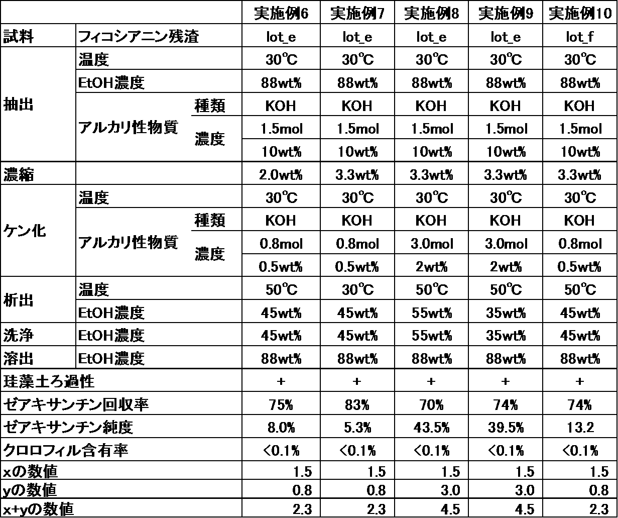 Figure JPOXMLDOC01-appb-T000002