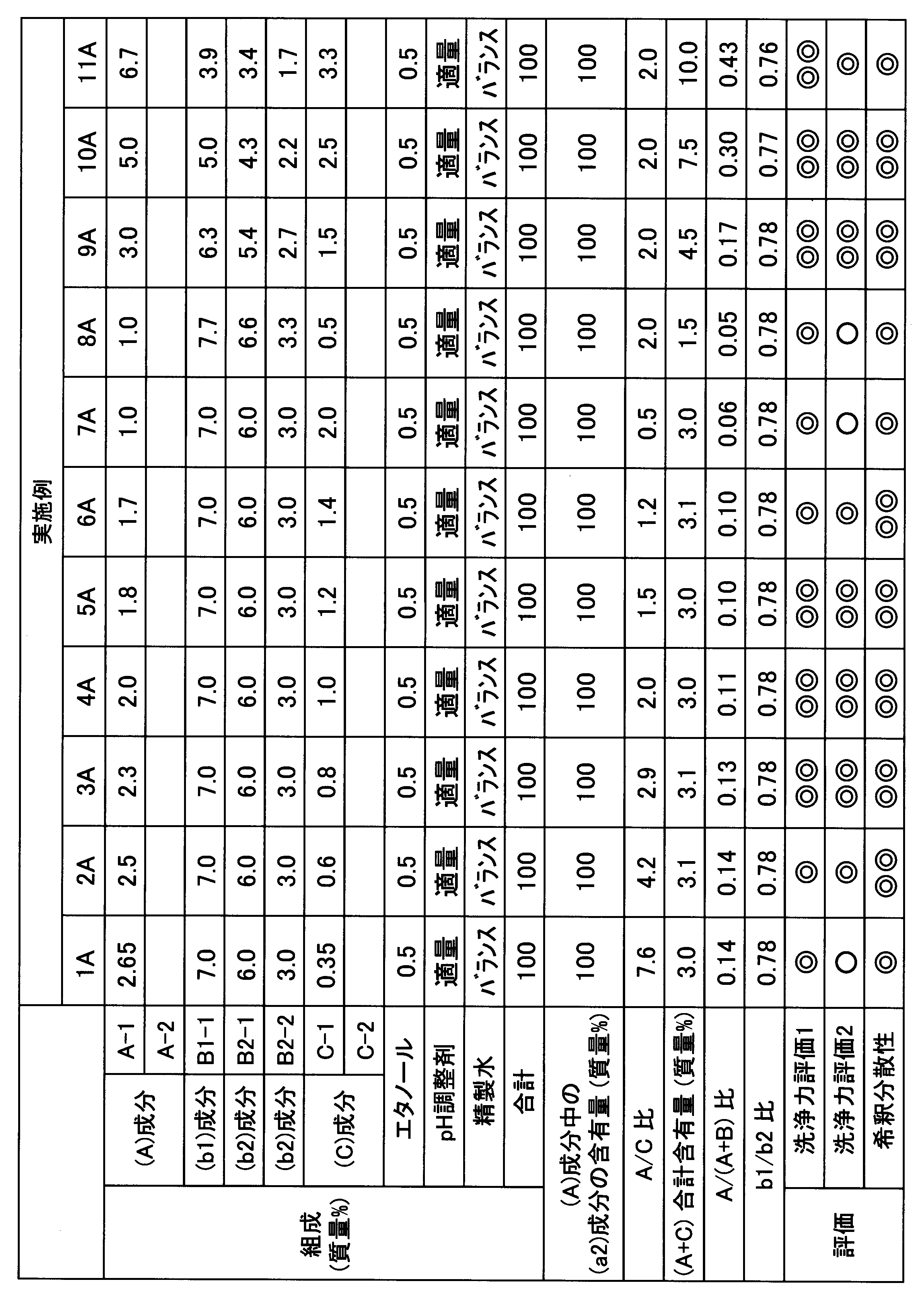 Figure JPOXMLDOC01-appb-T000007