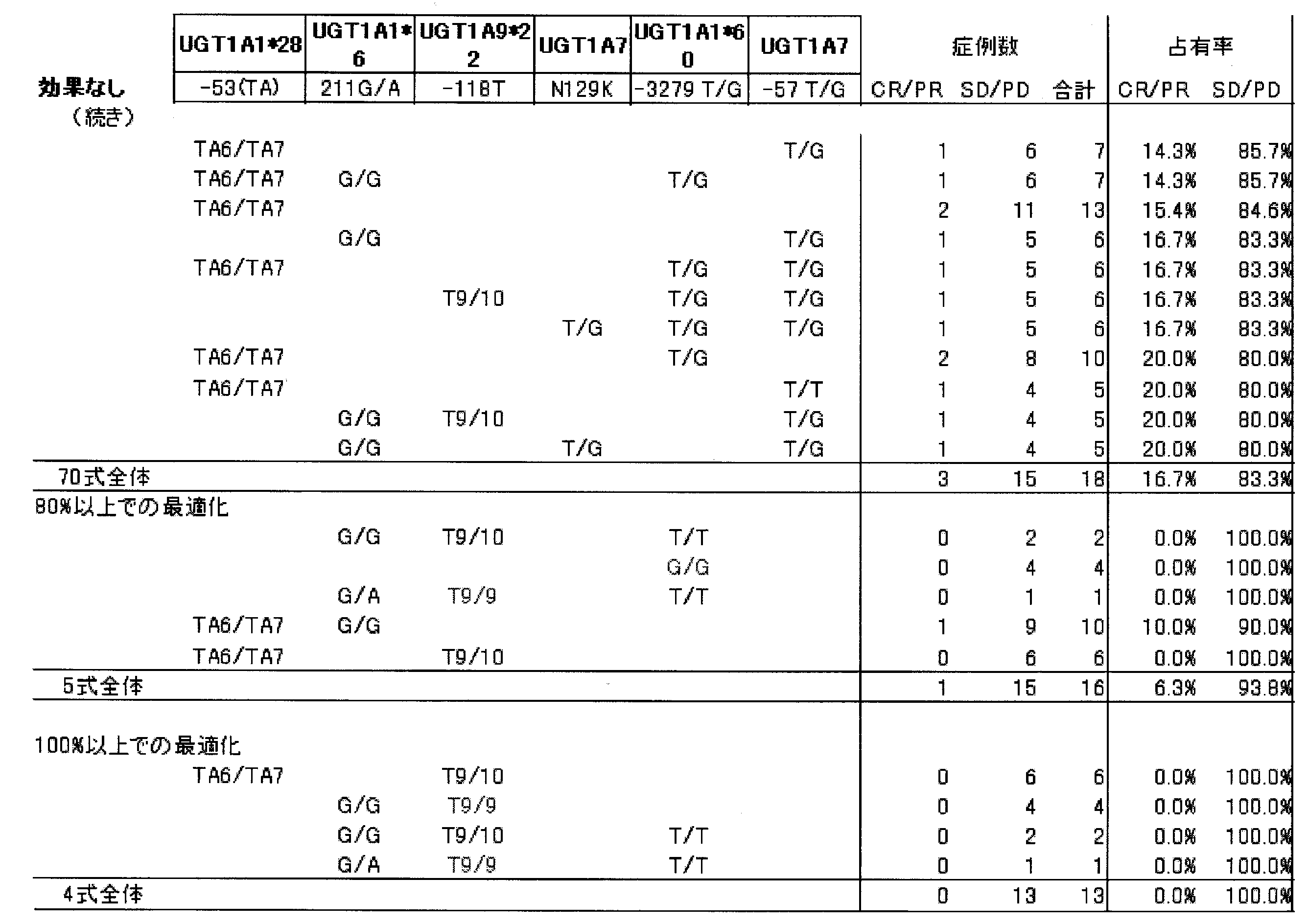 Figure JPOXMLDOC01-appb-T000004
