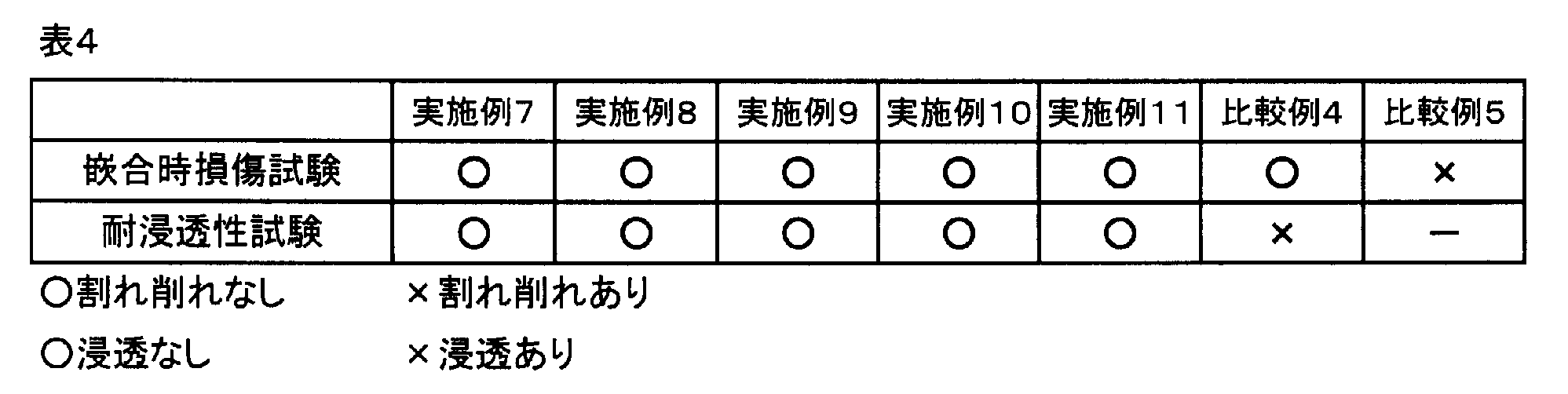 Figure JPOXMLDOC01-appb-T000004