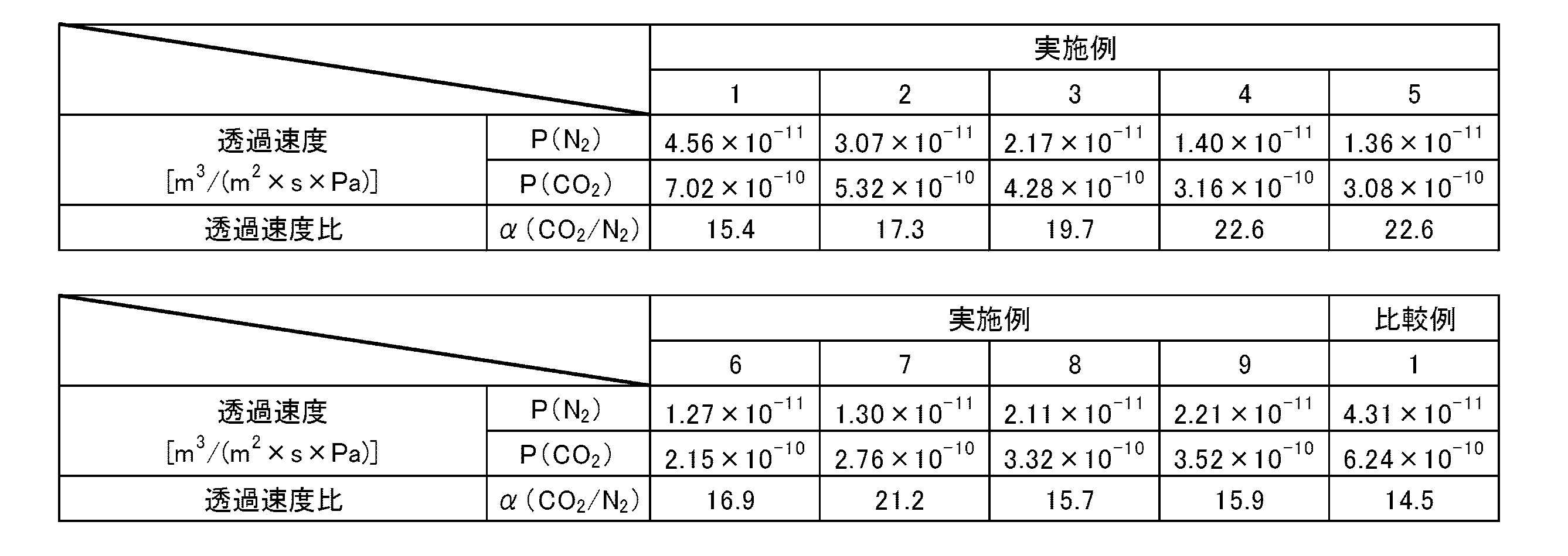 Figure JPOXMLDOC01-appb-T000008