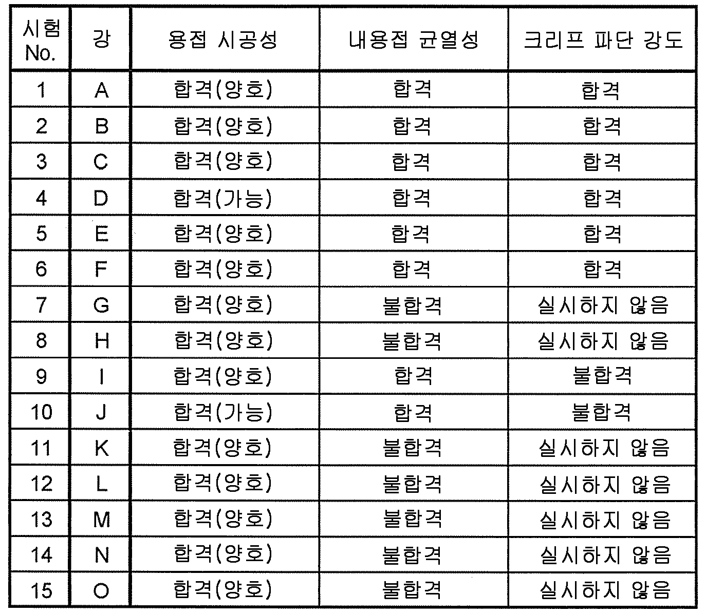 Figure pct00002