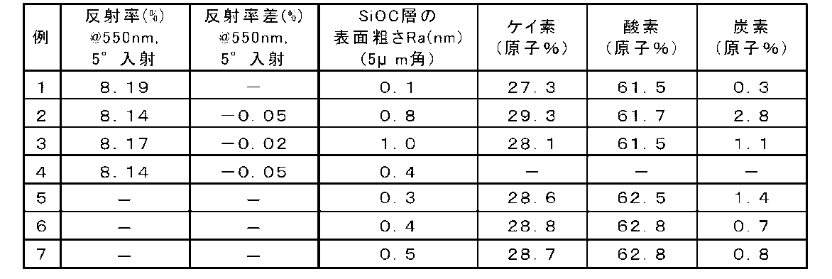 Figure JPOXMLDOC01-appb-T000001