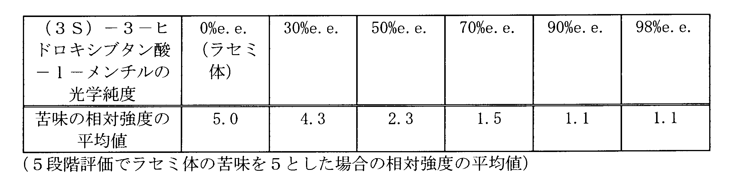 Figure JPOXMLDOC01-appb-T000013