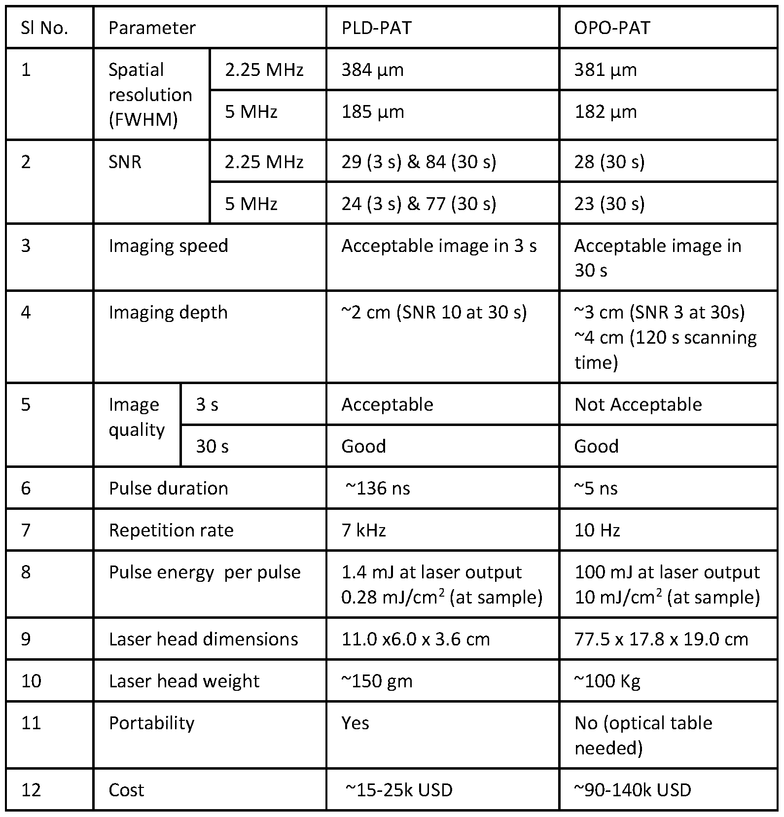 Figure imgf000029_0001