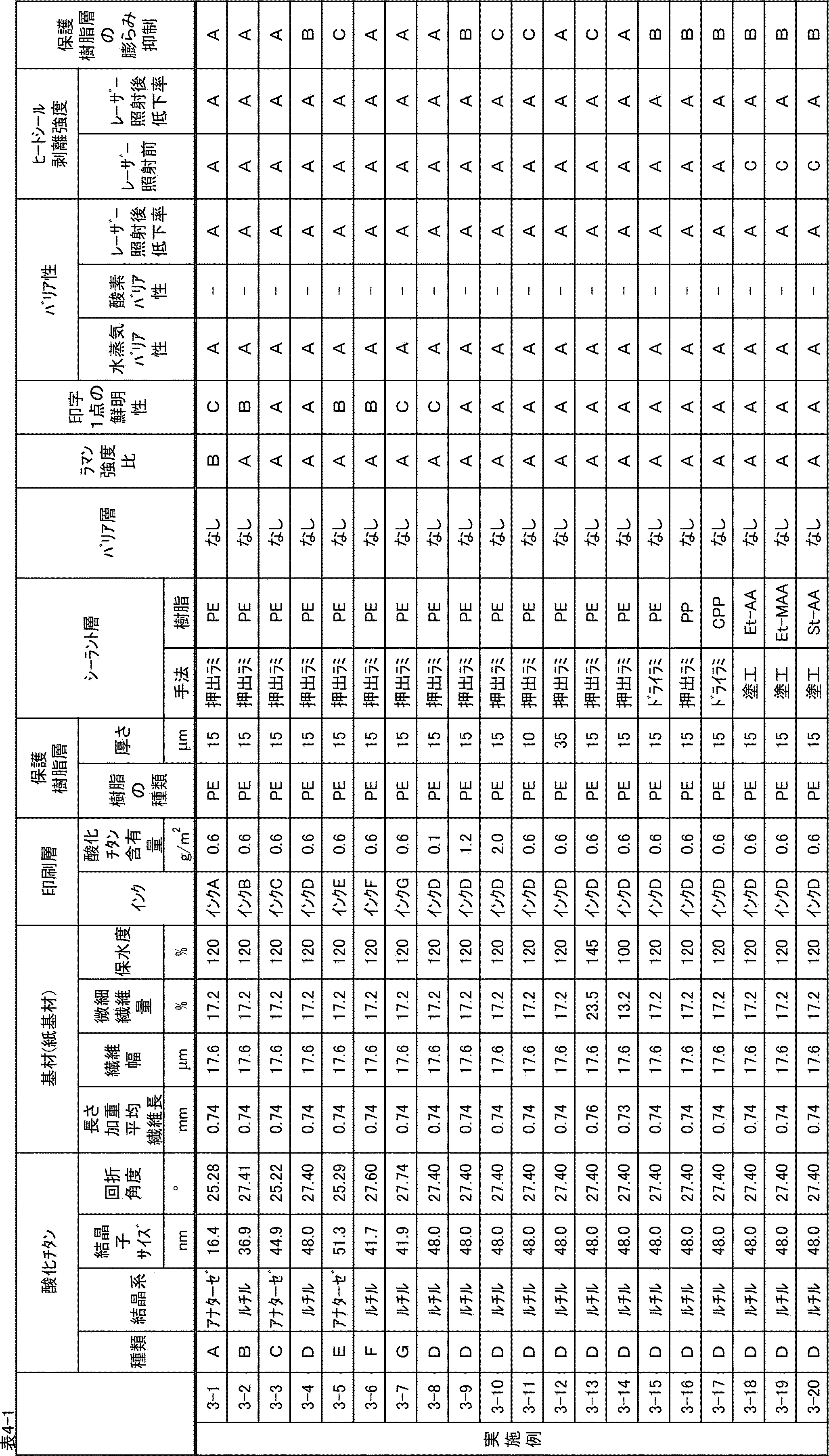 Figure JPOXMLDOC01-appb-T000005