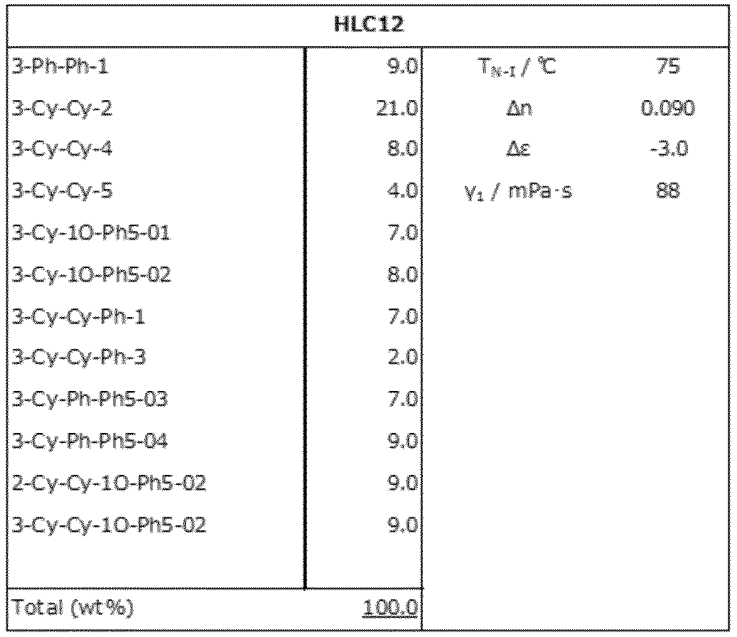 Figure JPOXMLDOC01-appb-T000164