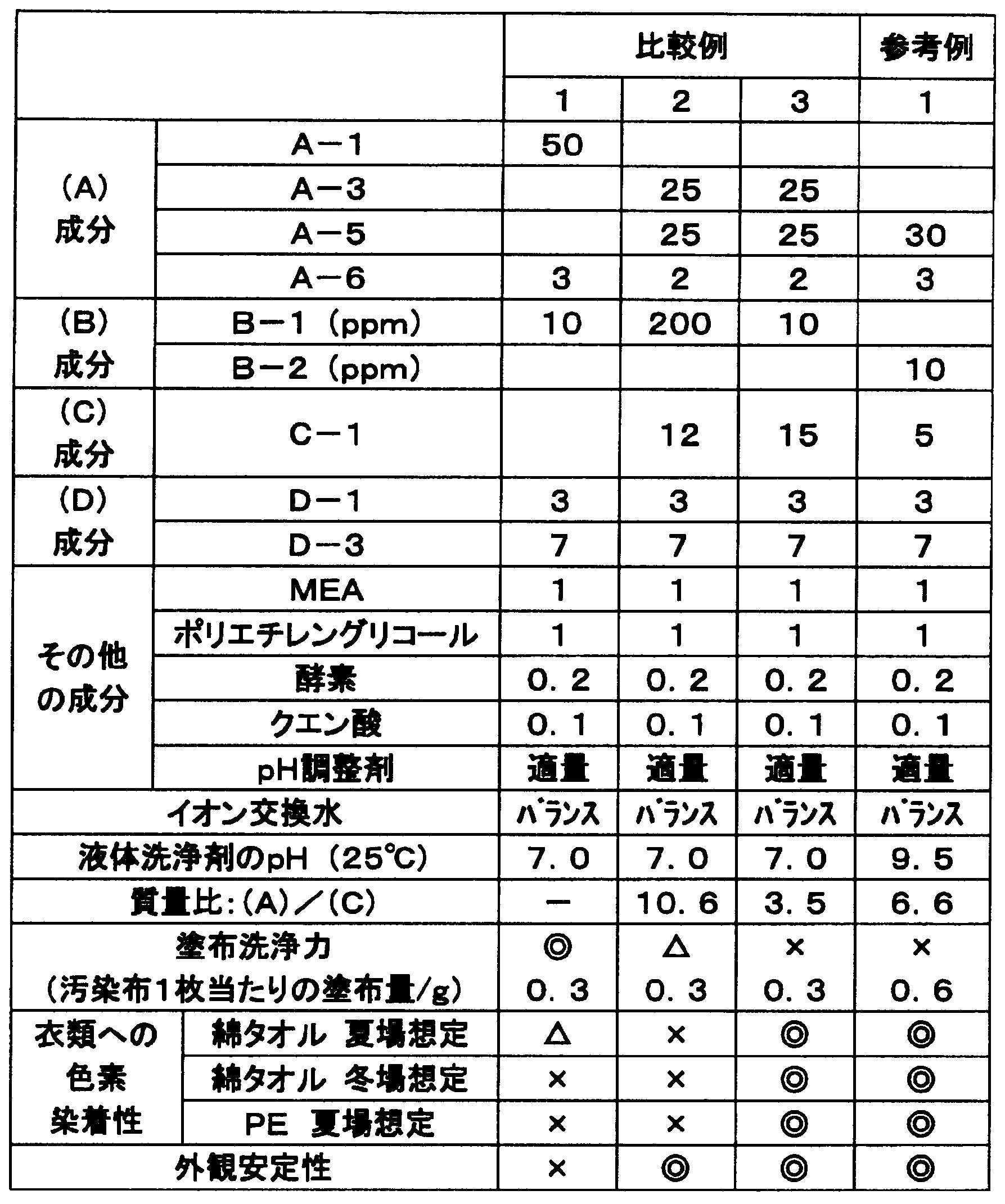Figure JPOXMLDOC01-appb-T000013