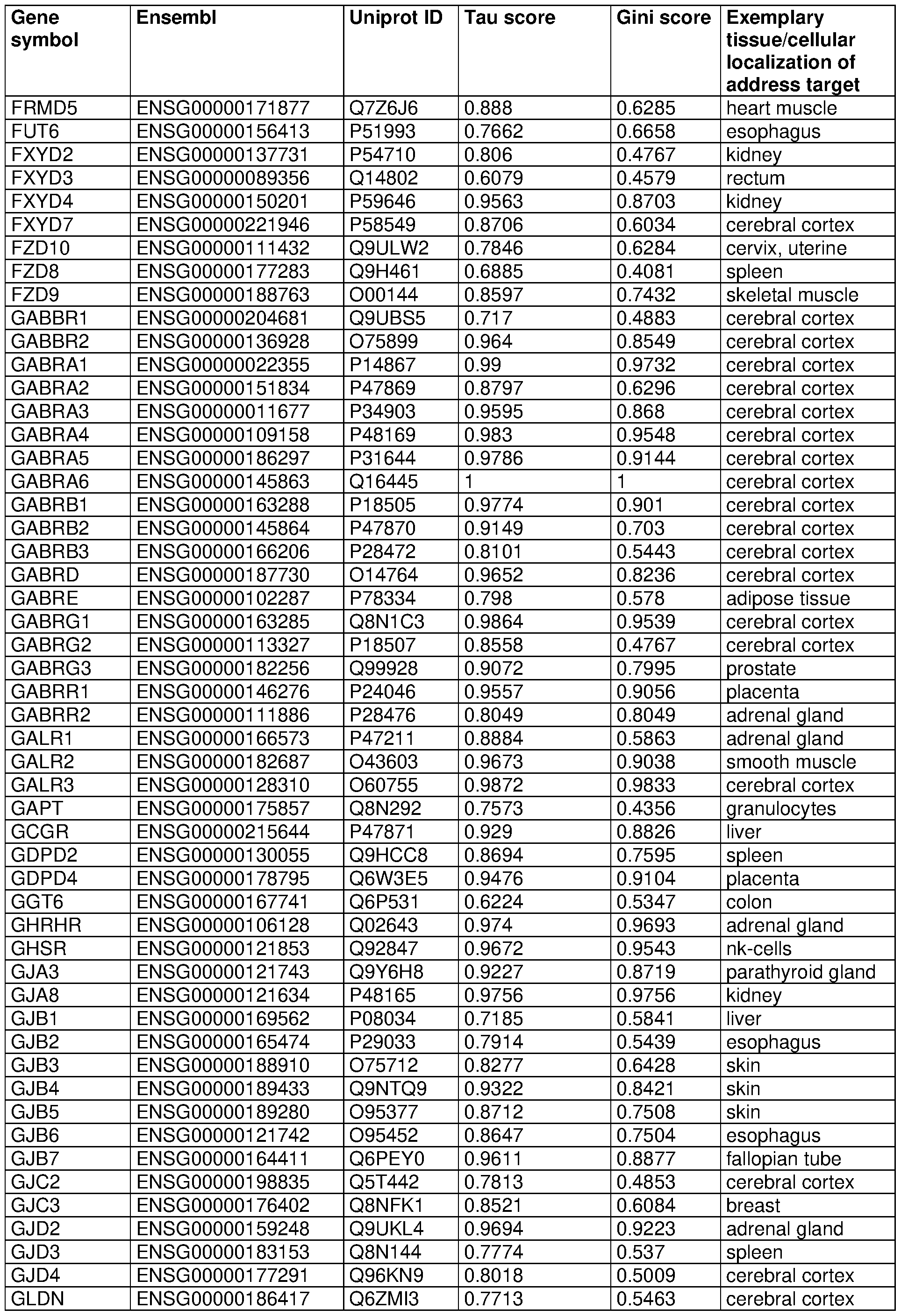Figure imgf000031_0001