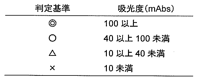 Figure JPOXMLDOC01-appb-T000003