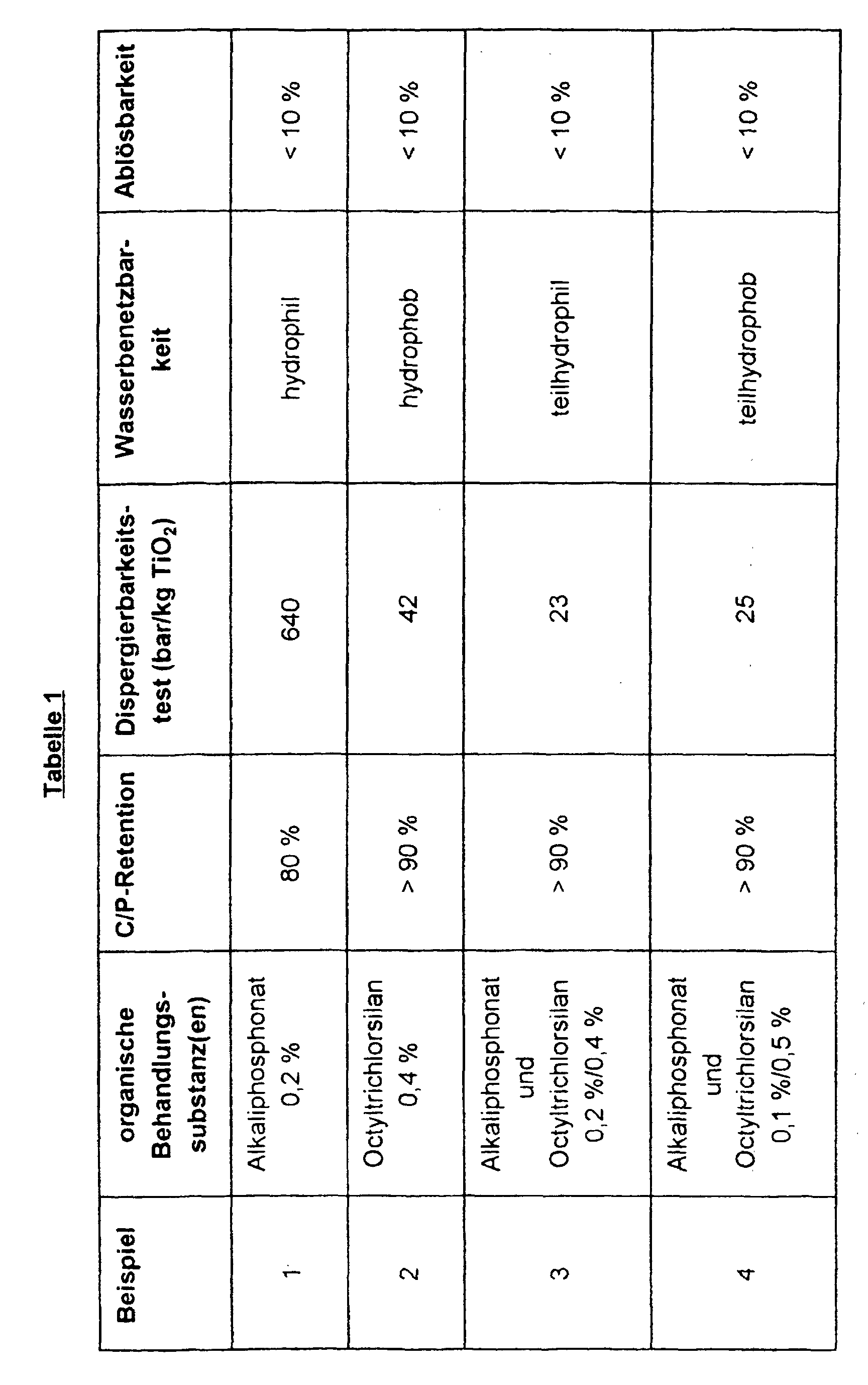 Figure 00150001