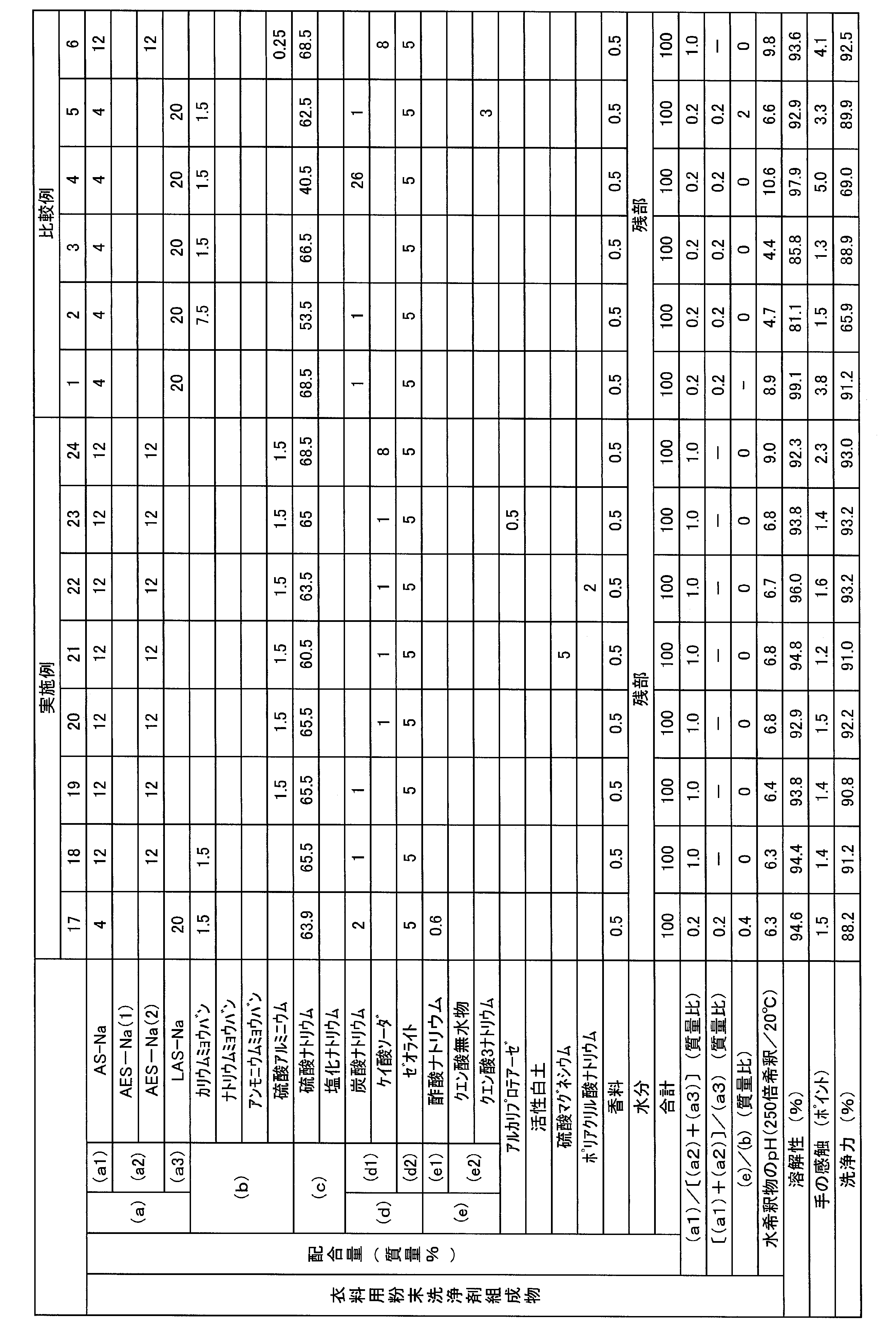 Figure JPOXMLDOC01-appb-T000002
