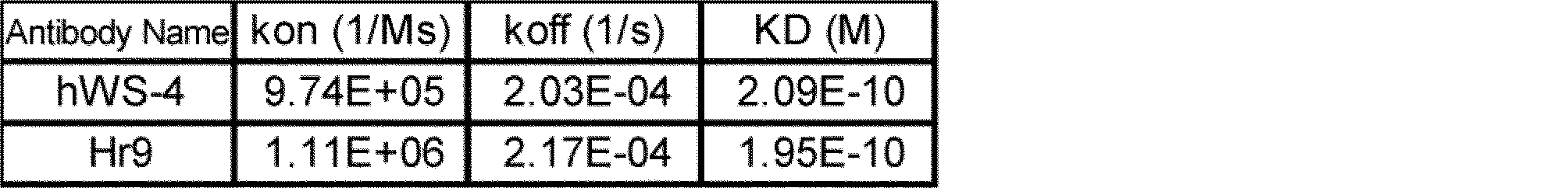 Figure JPOXMLDOC01-appb-T000014
