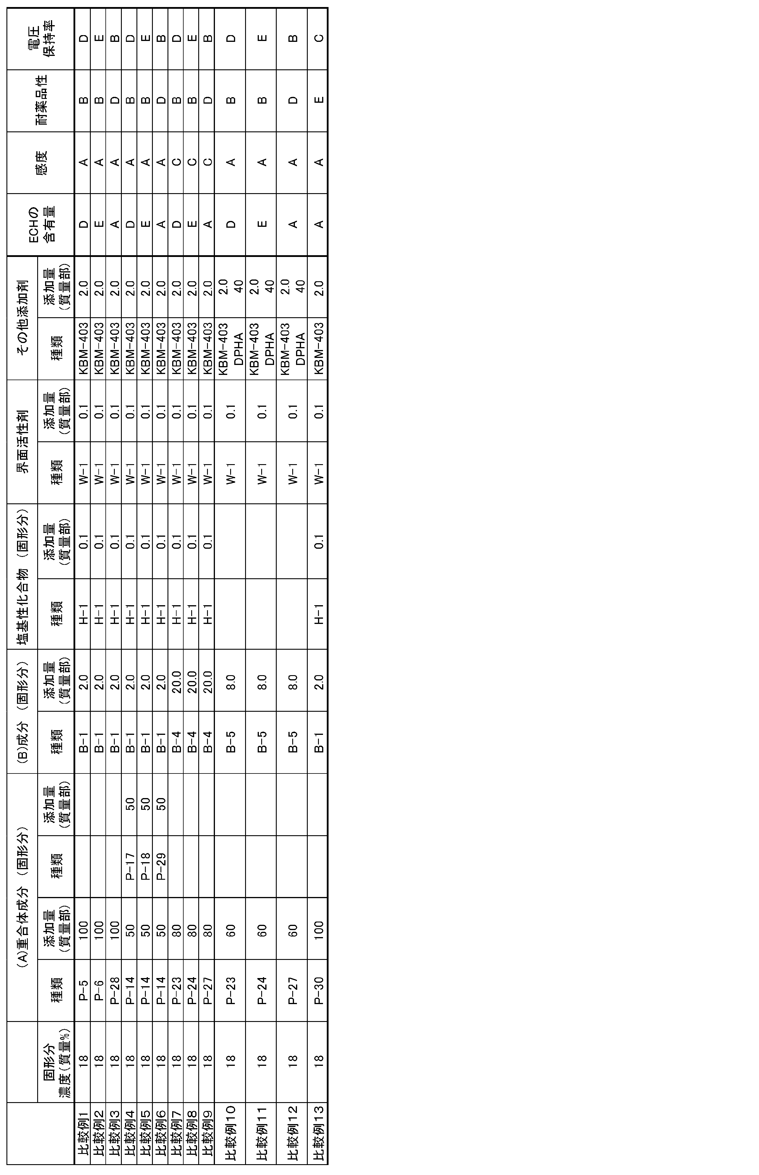 Figure JPOXMLDOC01-appb-T000030