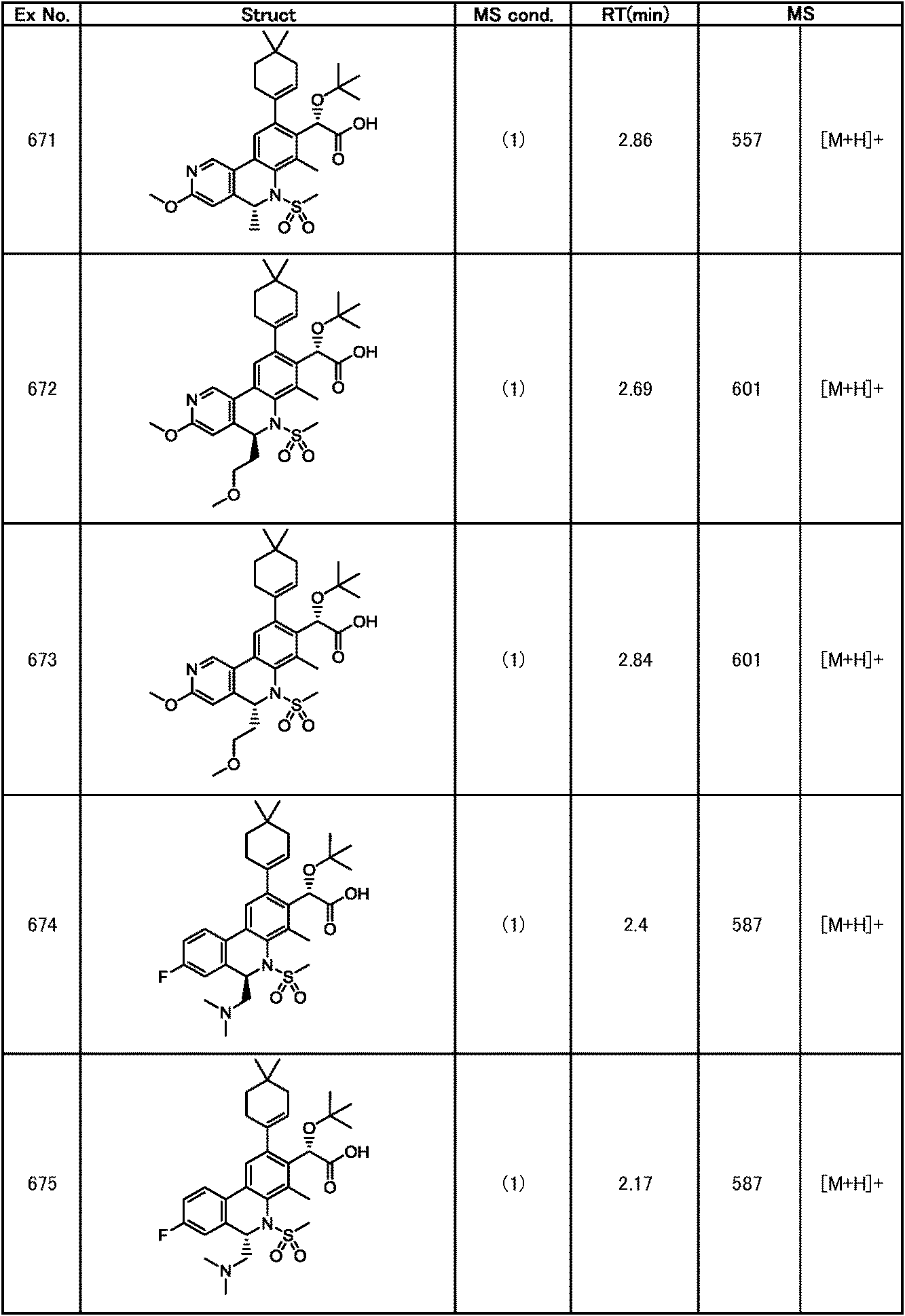 Figure JPOXMLDOC01-appb-T000332
