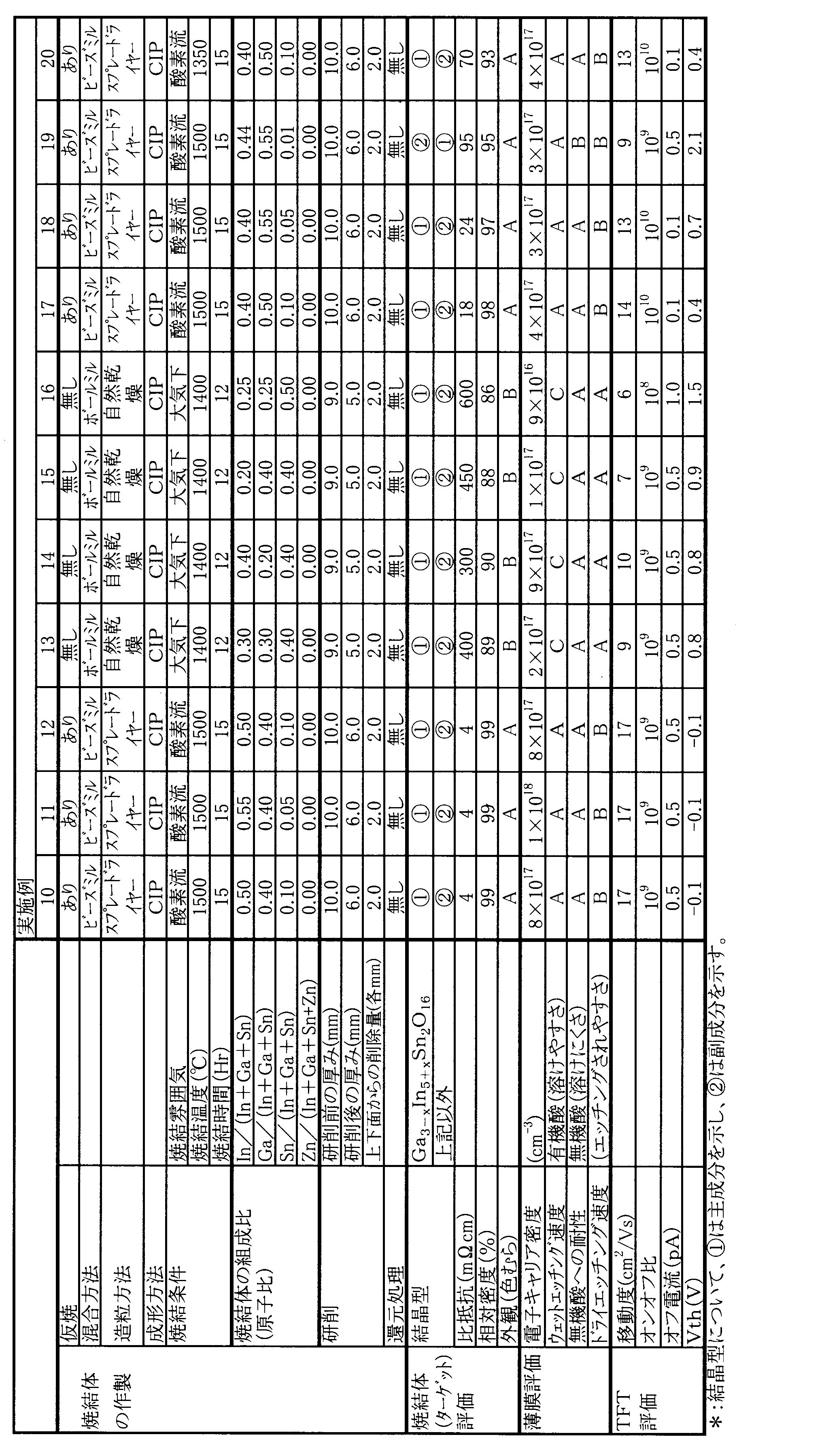 Figure JPOXMLDOC01-appb-T000002