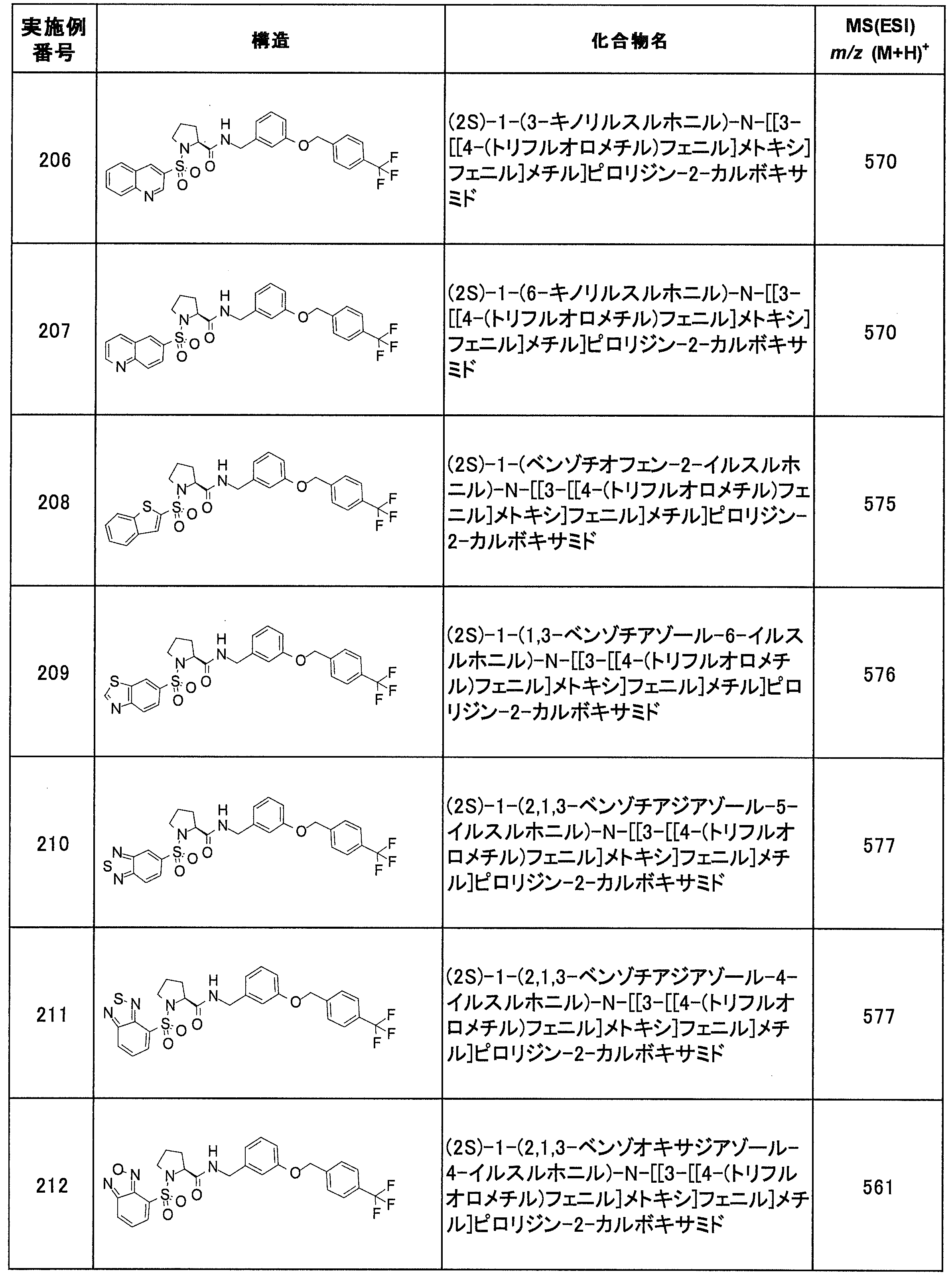 Figure JPOXMLDOC01-appb-T000101