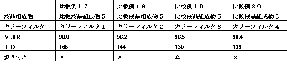 Figure JPOXMLDOC01-appb-T000090