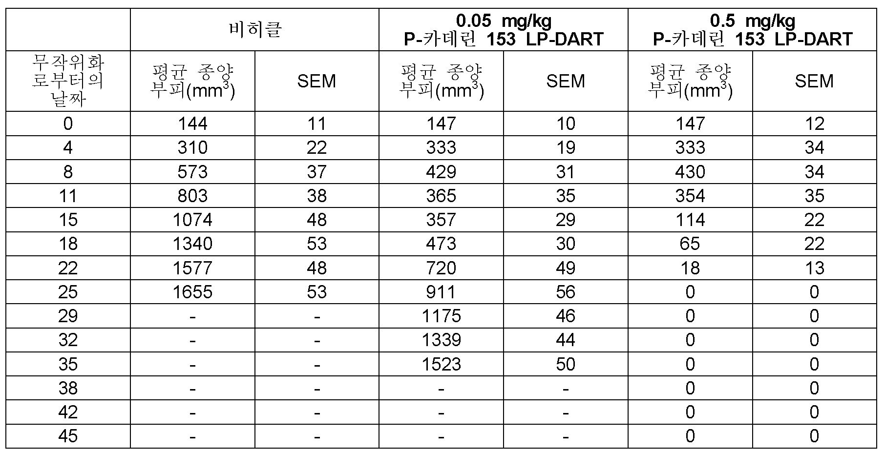 Figure pct00046