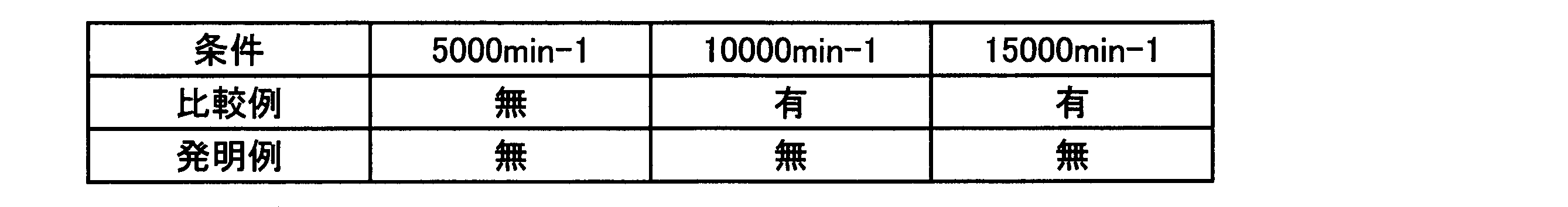Figure JPOXMLDOC01-appb-T000001