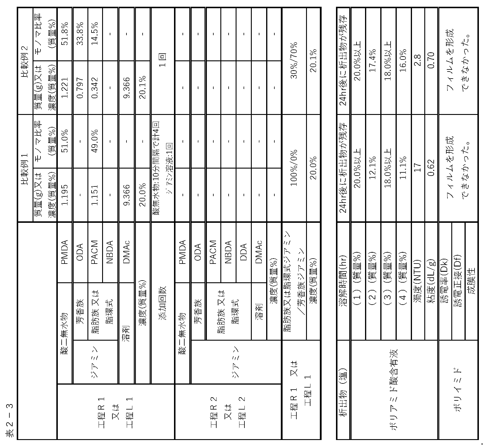 Figure JPOXMLDOC01-appb-T000004