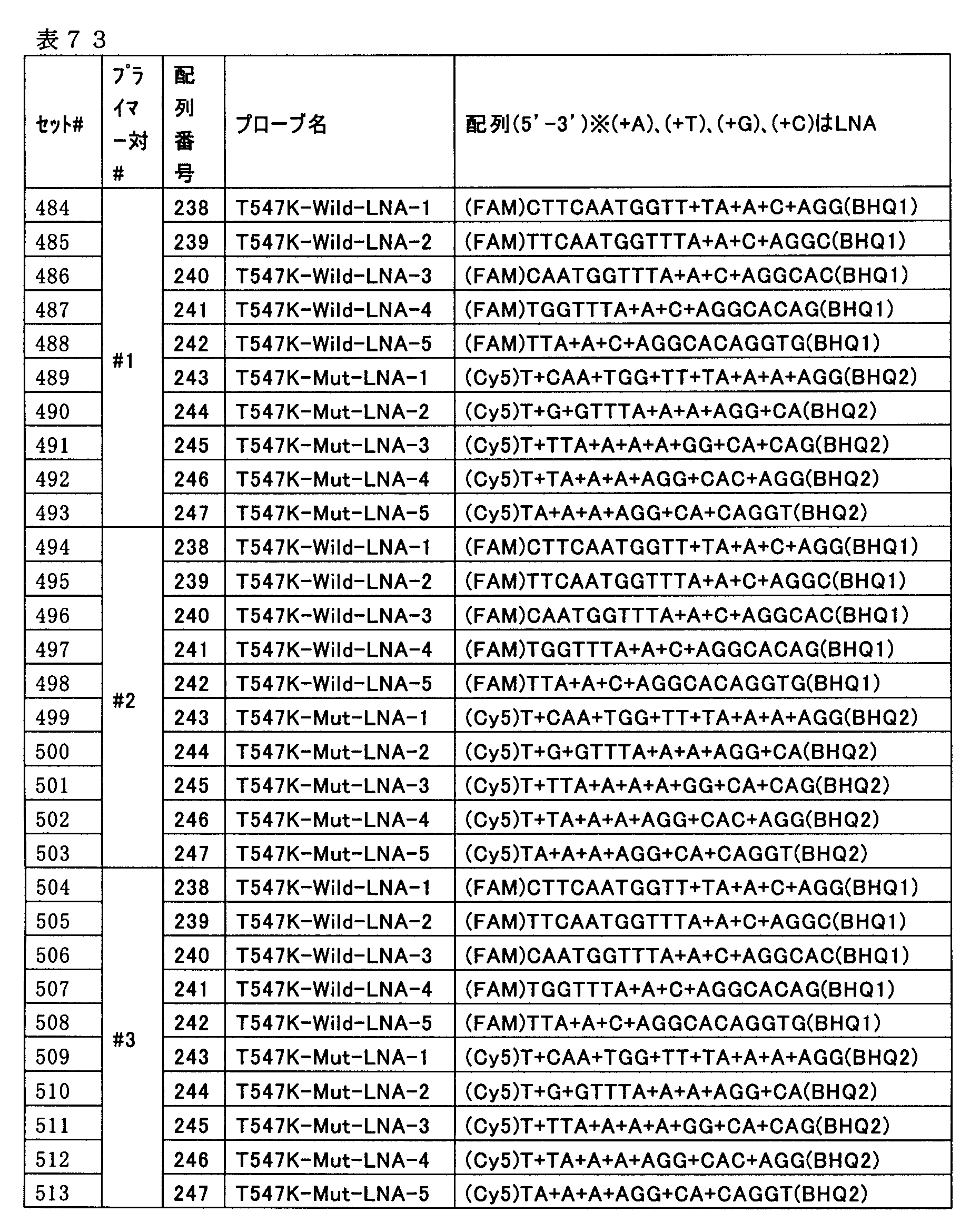 Figure JPOXMLDOC01-appb-T000080