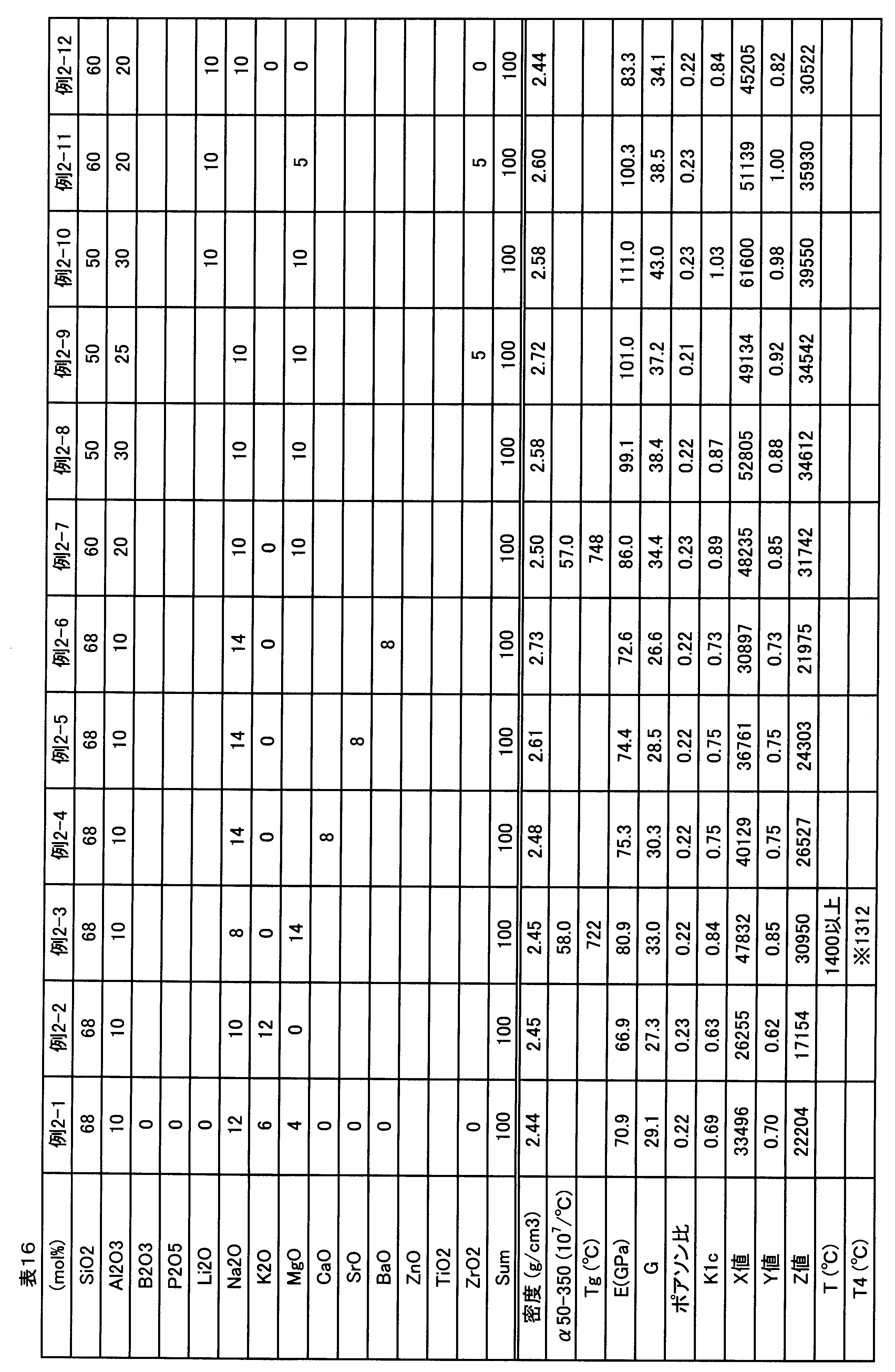 Figure JPOXMLDOC01-appb-T000016
