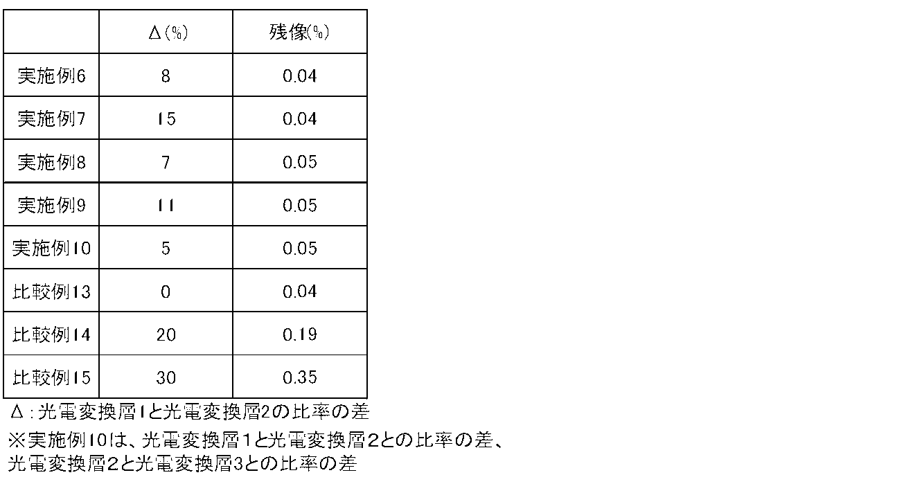 Figure JPOXMLDOC01-appb-T000004